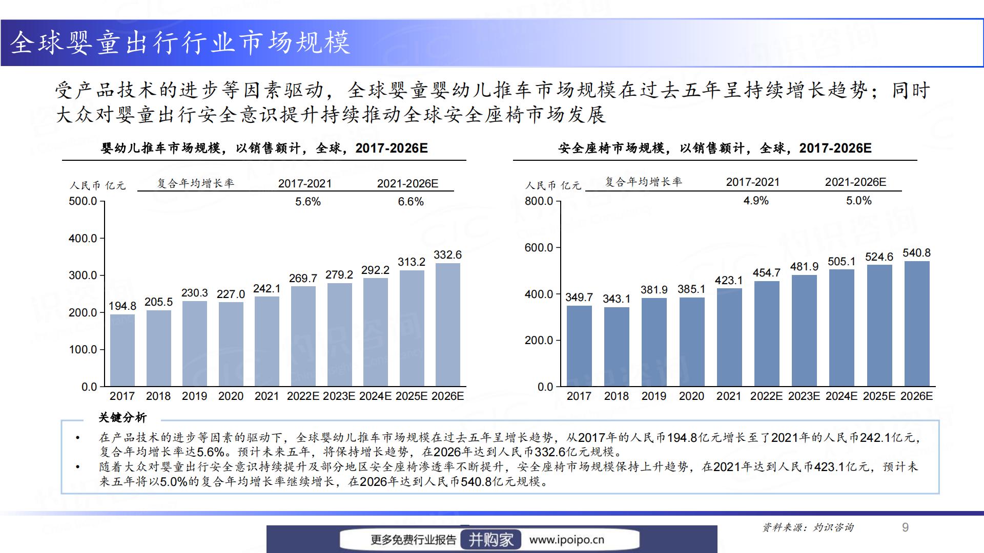 灼识咨询2022中国婴童出行产业发展白皮书（2023-05-12）.pdf