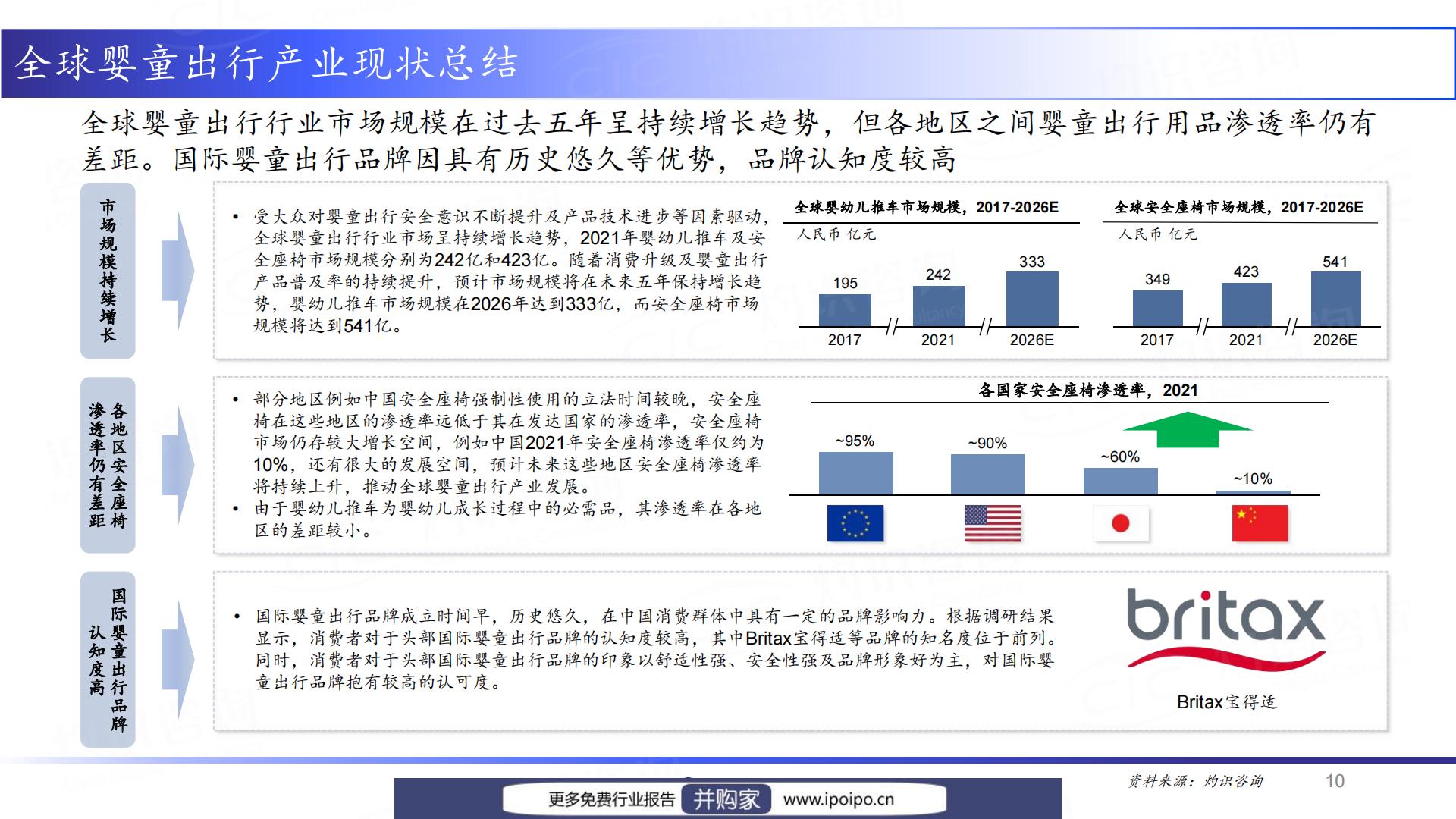 灼识咨询2022中国婴童出行产业发展白皮书（2023-05-12）.pdf