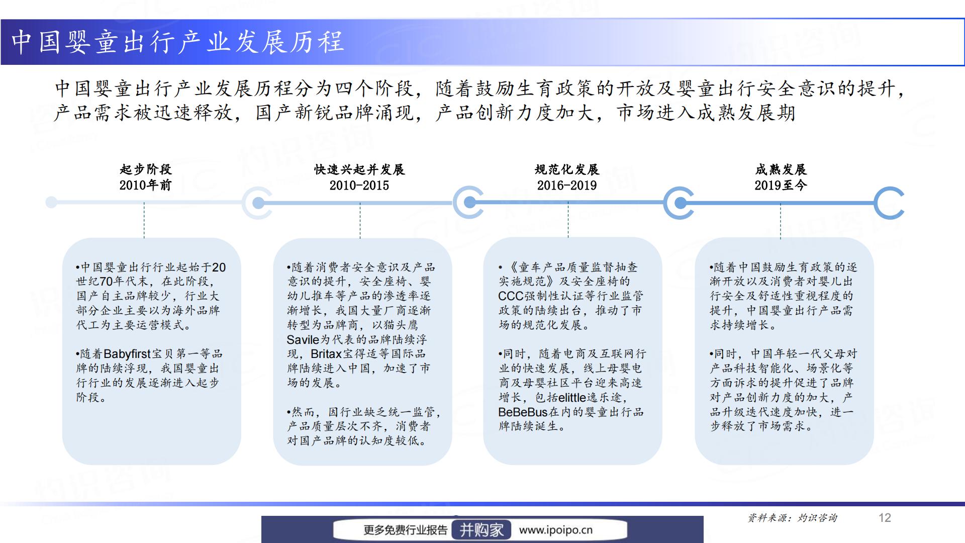 灼识咨询2022中国婴童出行产业发展白皮书（2023-05-12）.pdf