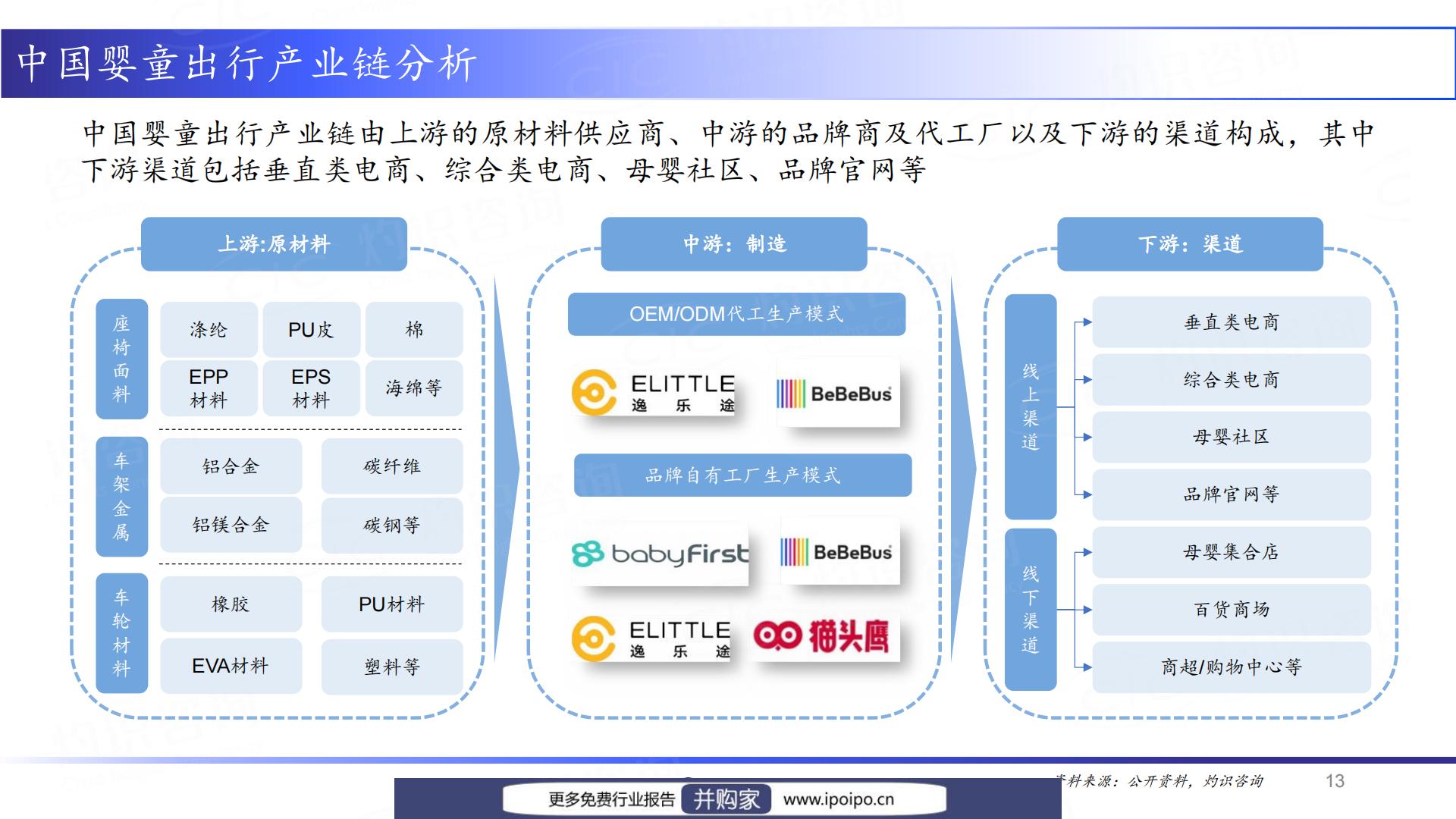 灼识咨询2022中国婴童出行产业发展白皮书（2023-05-12）.pdf