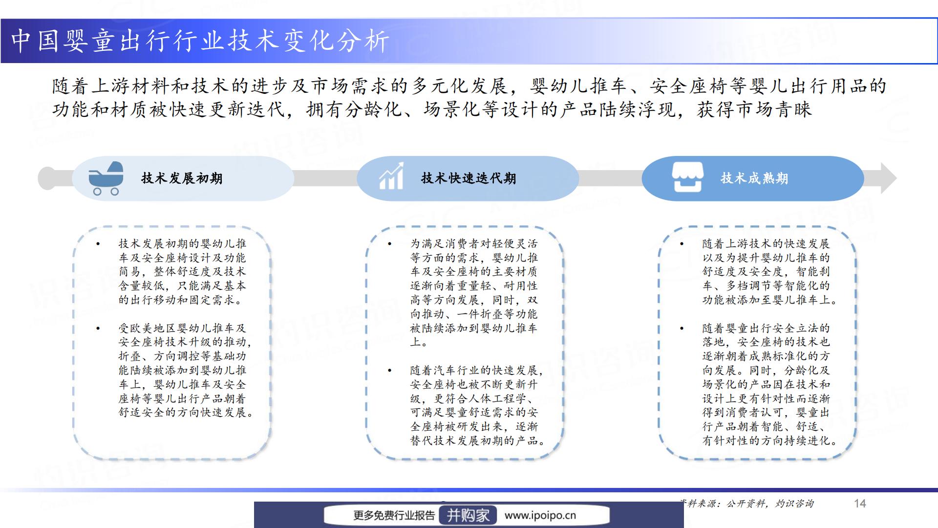 灼识咨询2022中国婴童出行产业发展白皮书（2023-05-12）.pdf