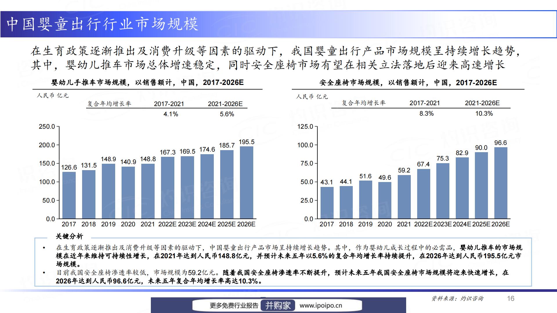 灼识咨询2022中国婴童出行产业发展白皮书（2023-05-12）.pdf