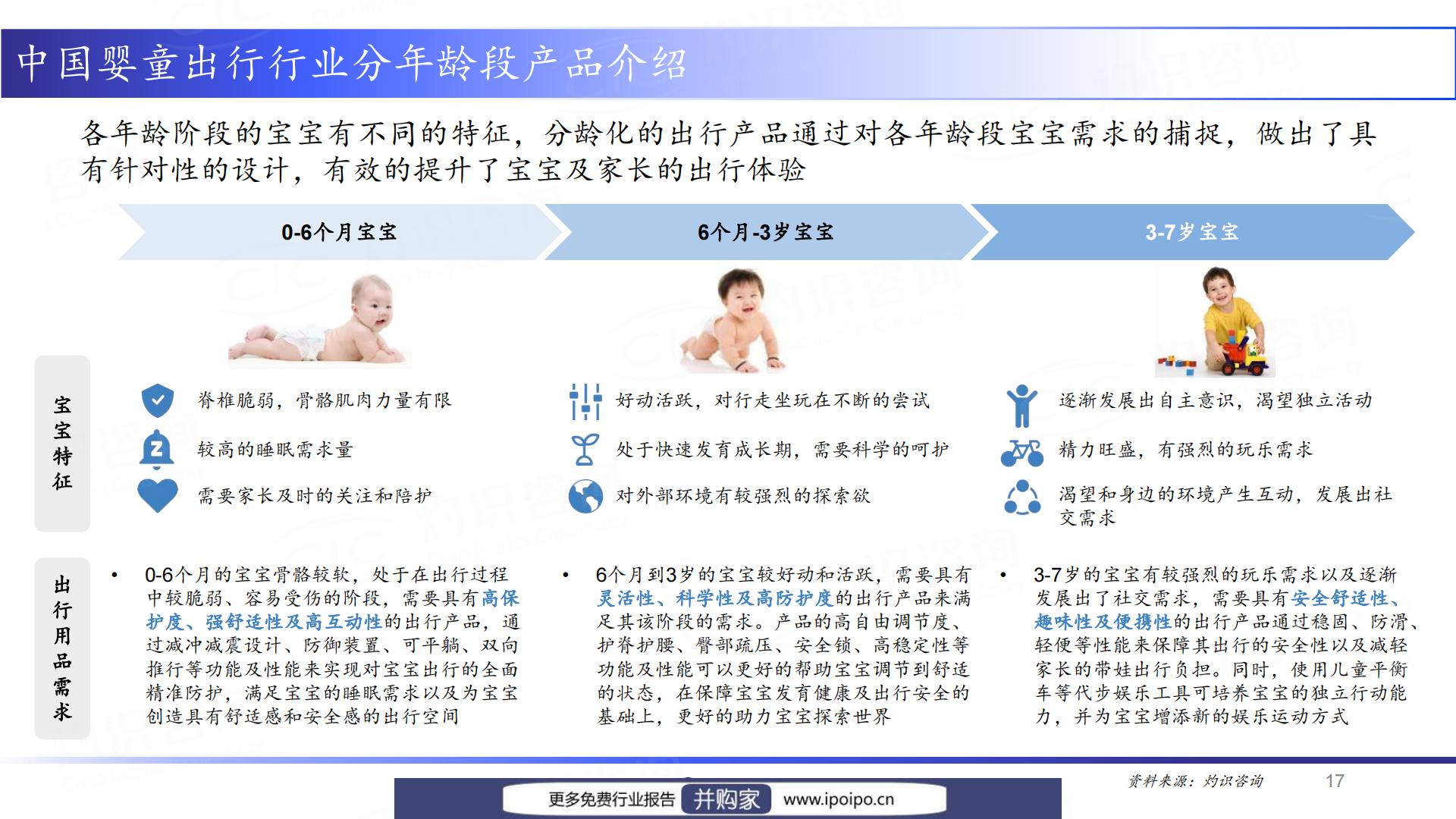 灼识咨询2022中国婴童出行产业发展白皮书（2023-05-12）.pdf