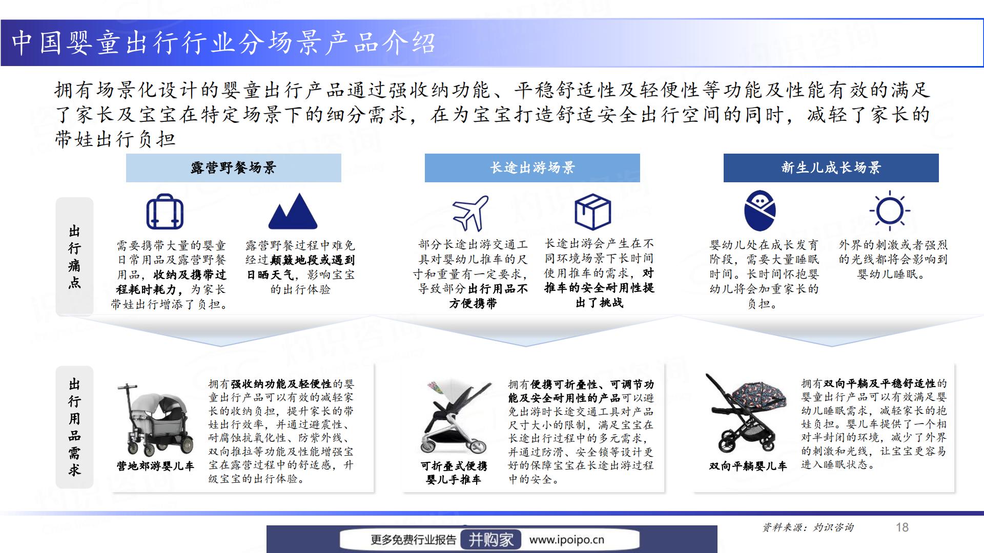 灼识咨询2022中国婴童出行产业发展白皮书（2023-05-12）.pdf