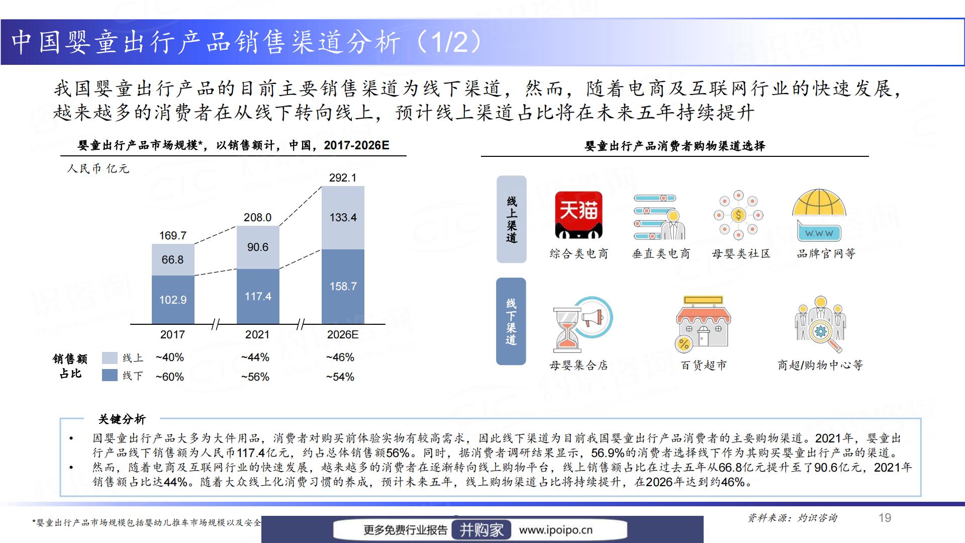 灼识咨询2022中国婴童出行产业发展白皮书（2023-05-12）.pdf