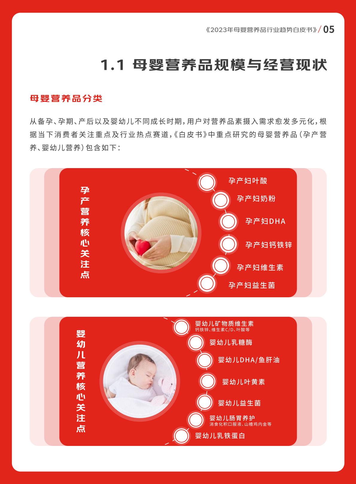 2023年母婴营养品行业趋势白皮书-京东健康-202308-56页.pdf