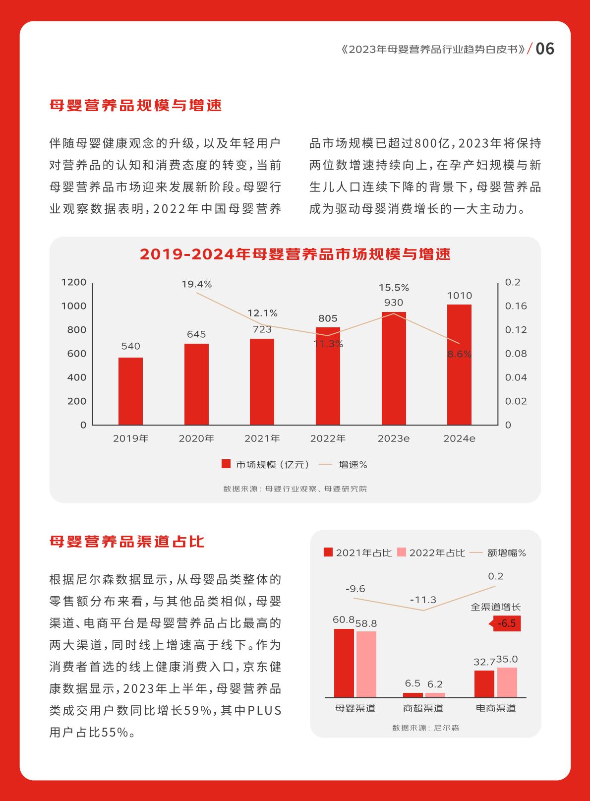 2023年母婴营养品行业趋势白皮书-京东健康-202308-56页.pdf