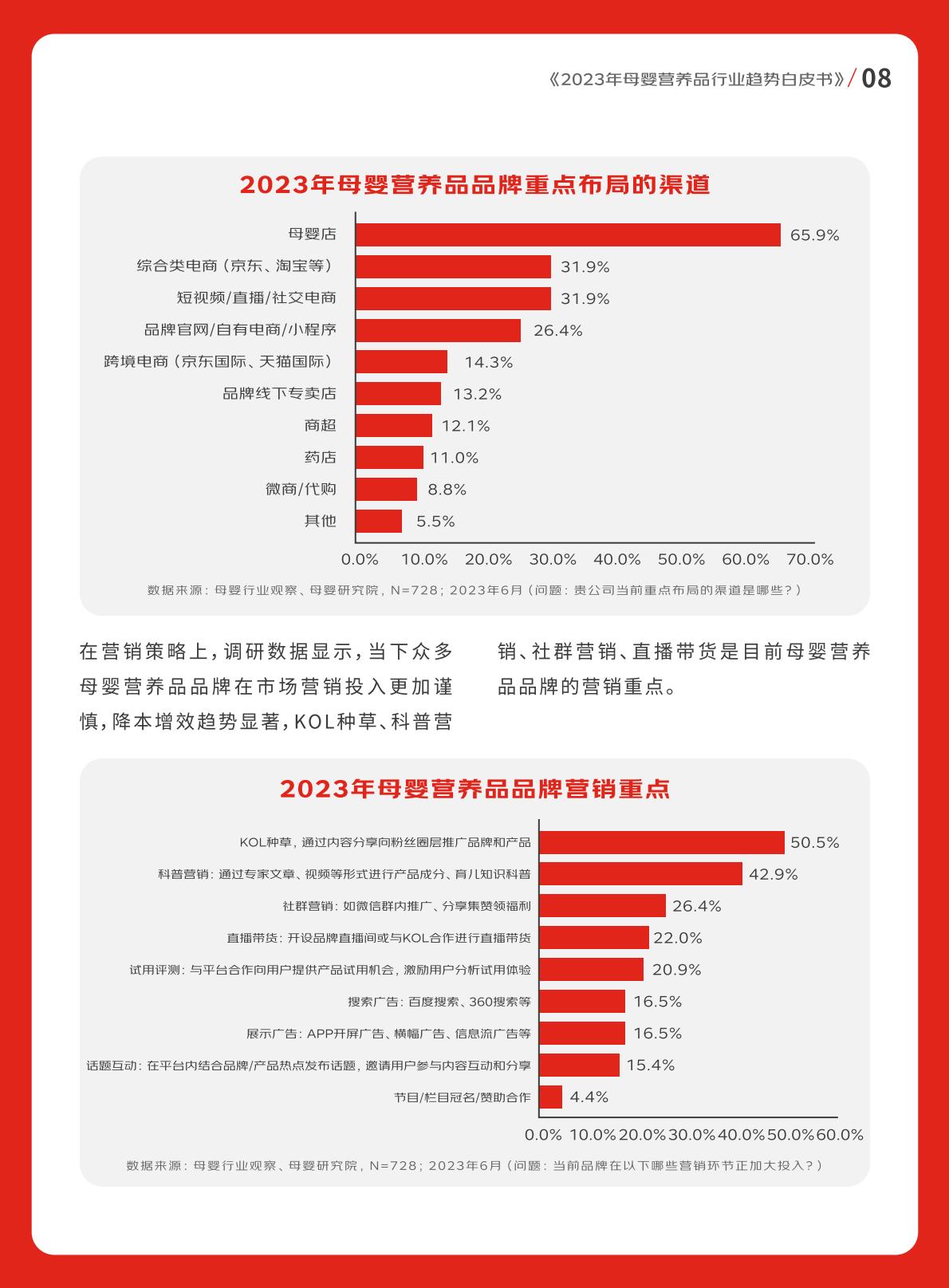 2023年母婴营养品行业趋势白皮书-京东健康-202308-56页.pdf