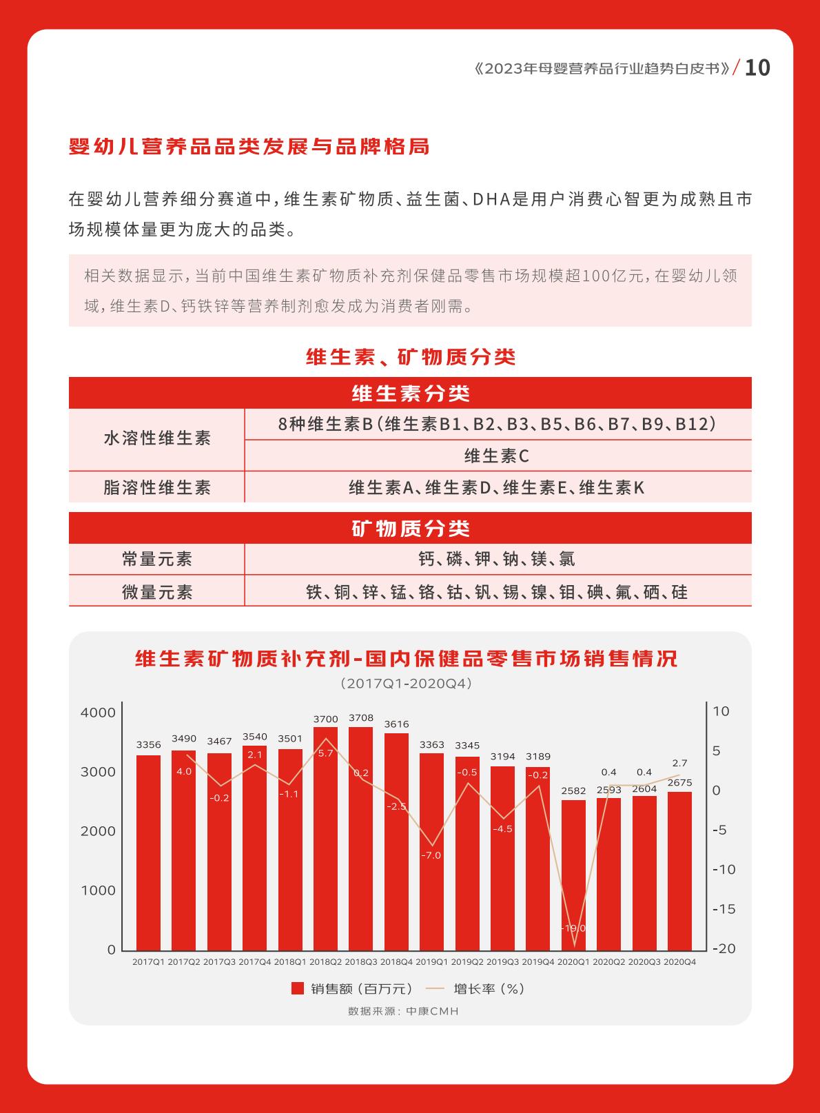 2023年母婴营养品行业趋势白皮书-京东健康-202308-56页.pdf