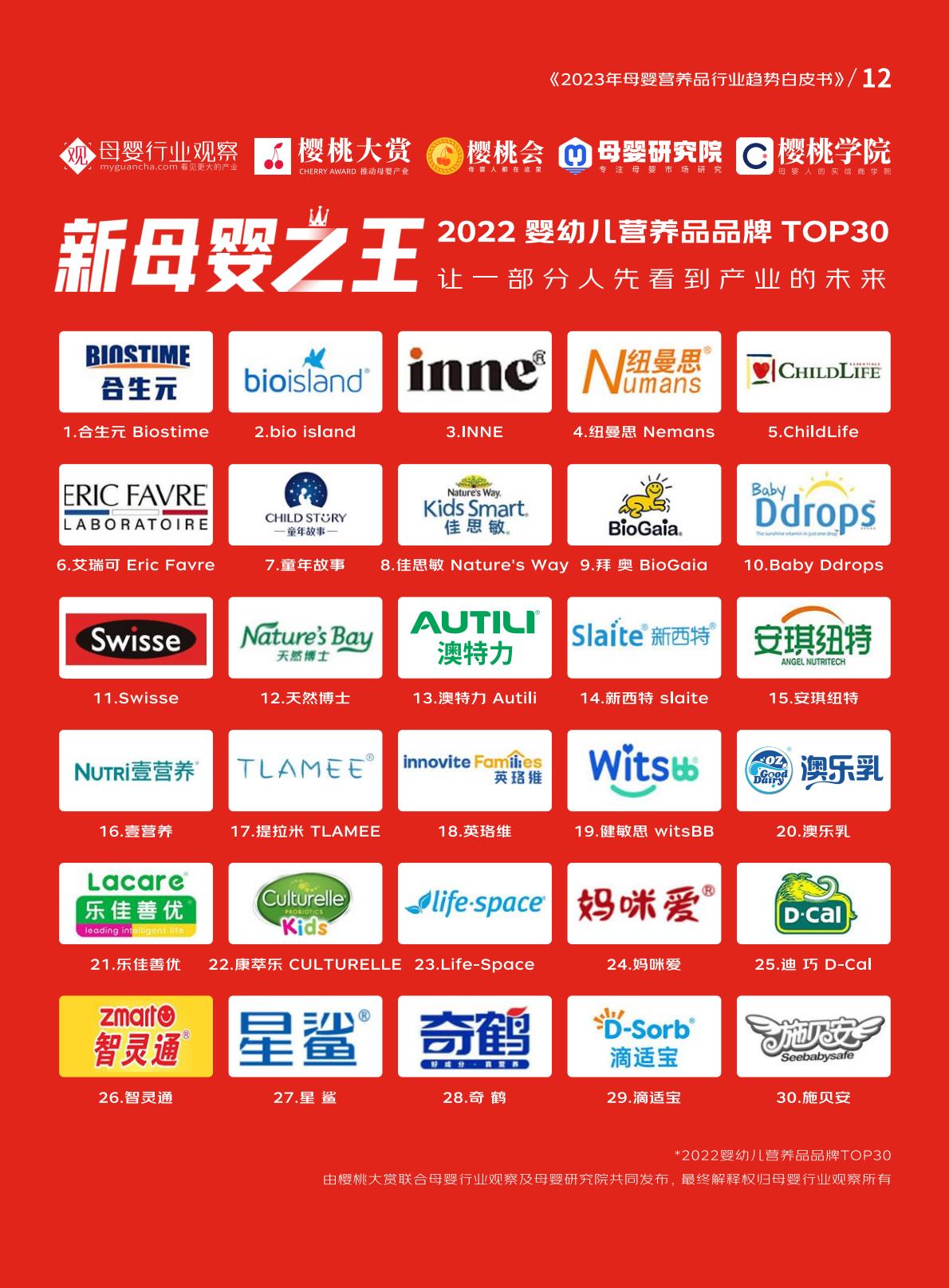 2023年母婴营养品行业趋势白皮书-京东健康-202308-56页.pdf