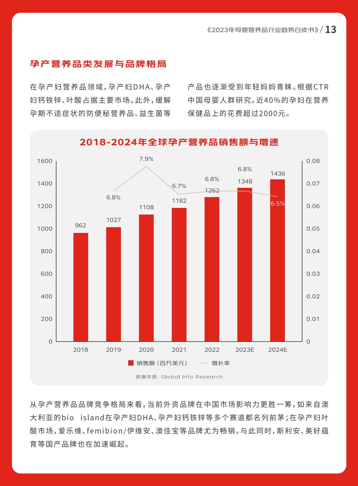 2023年母婴营养品行业趋势白皮书-京东健康-202308-56页.pdf