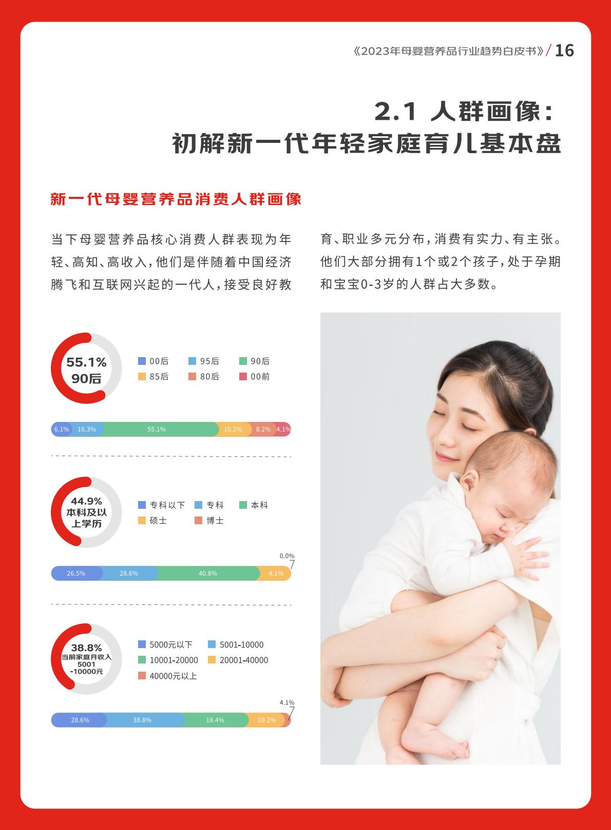 2023年母婴营养品行业趋势白皮书-京东健康-202308-56页.pdf