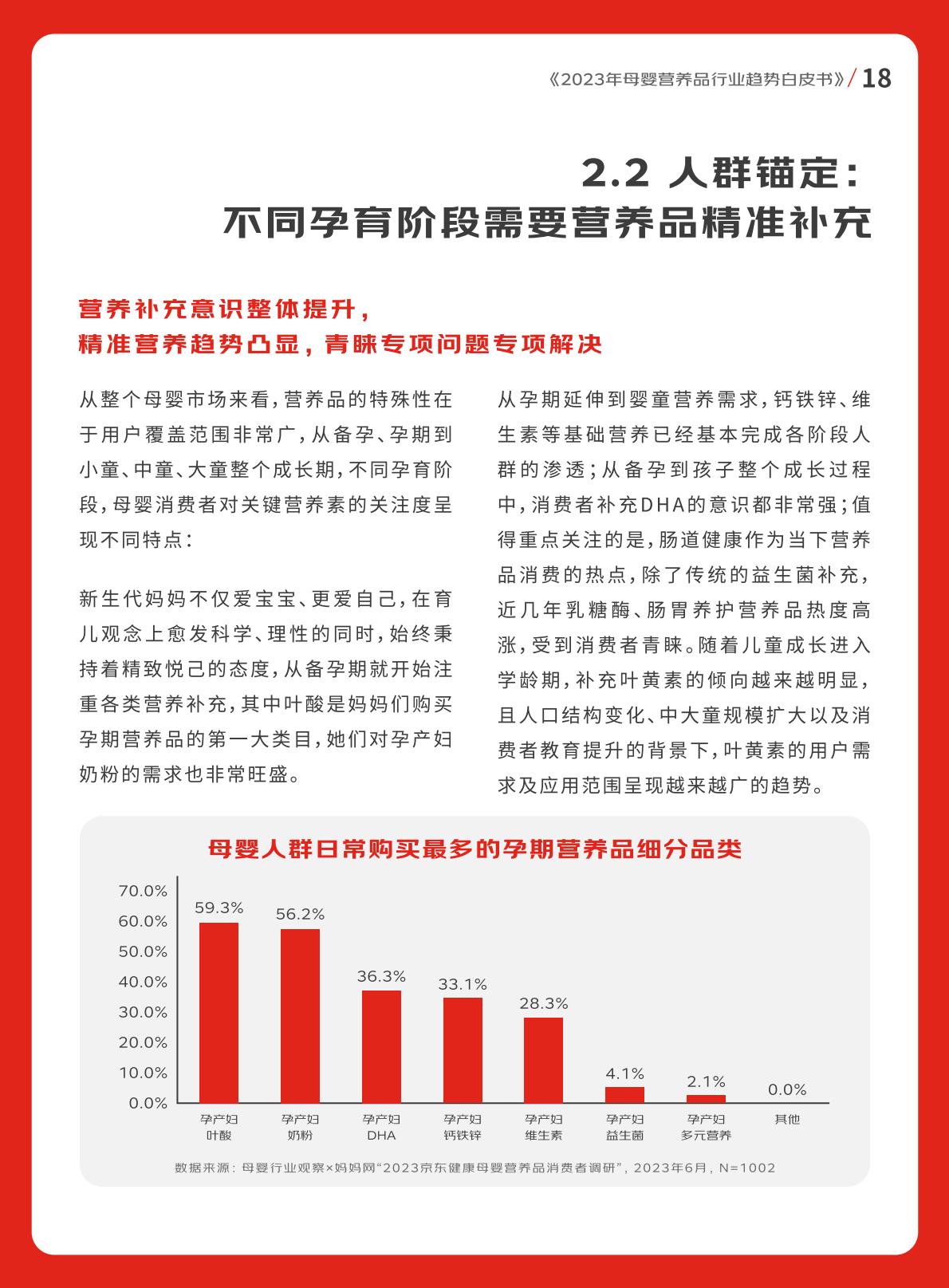 2023年母婴营养品行业趋势白皮书-京东健康-202308-56页.pdf