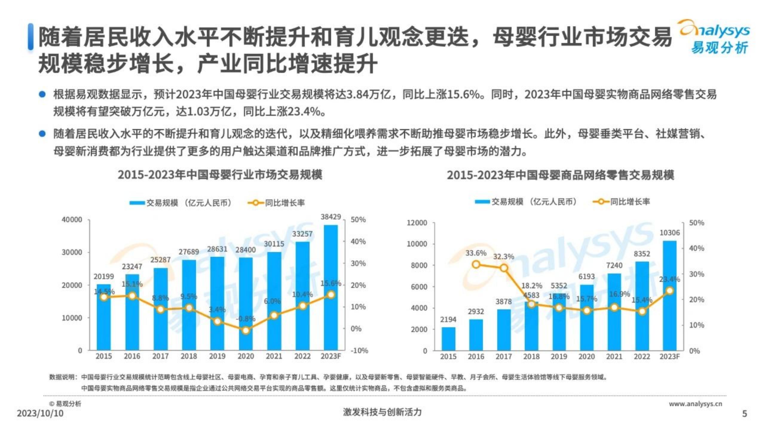 2023年当代新妈孕育旅程特殊性洞察-易观分析-202310-28页.pdf