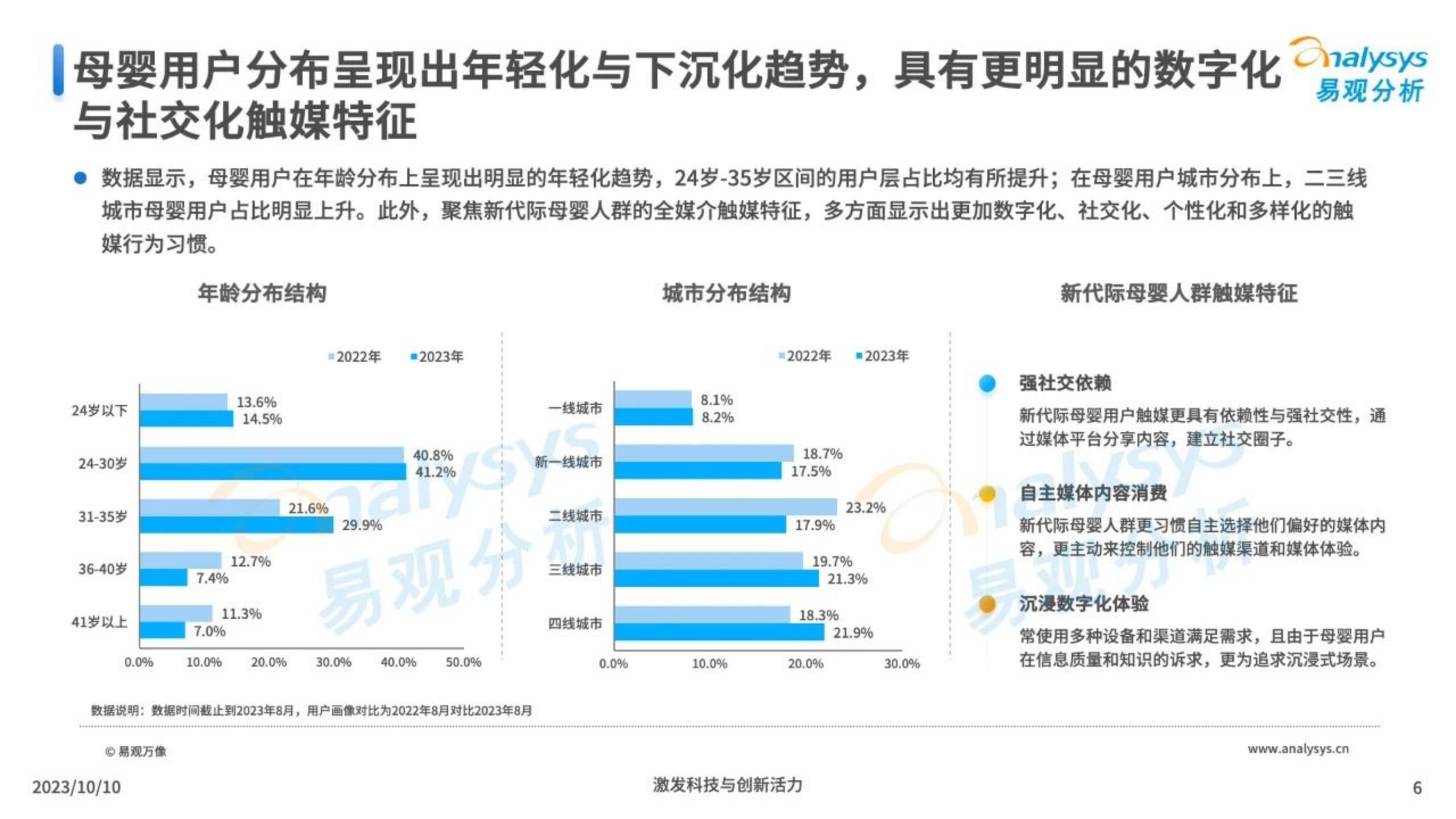 2023年当代新妈孕育旅程特殊性洞察-易观分析-202310-28页.pdf