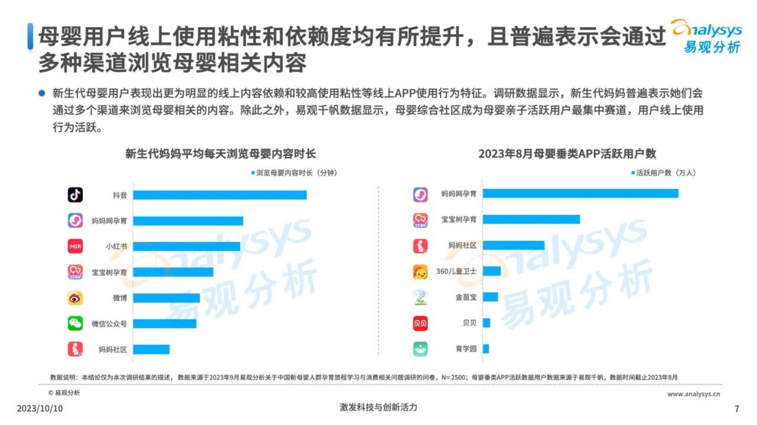 2023年当代新妈孕育旅程特殊性洞察-易观分析-202310-28页.pdf