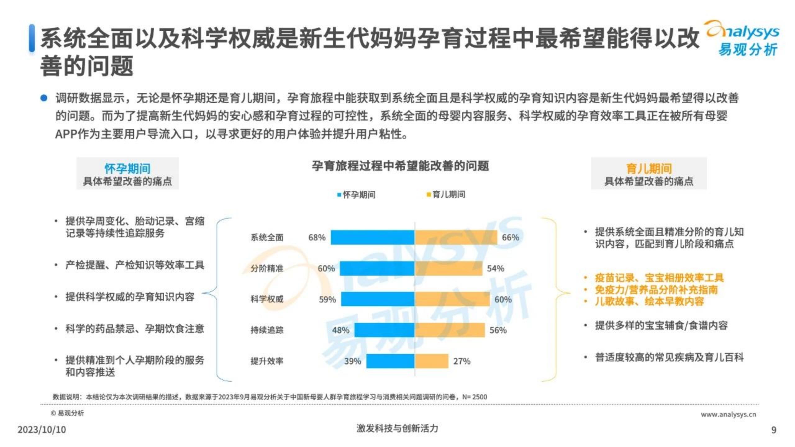 2023年当代新妈孕育旅程特殊性洞察-易观分析-202310-28页.pdf