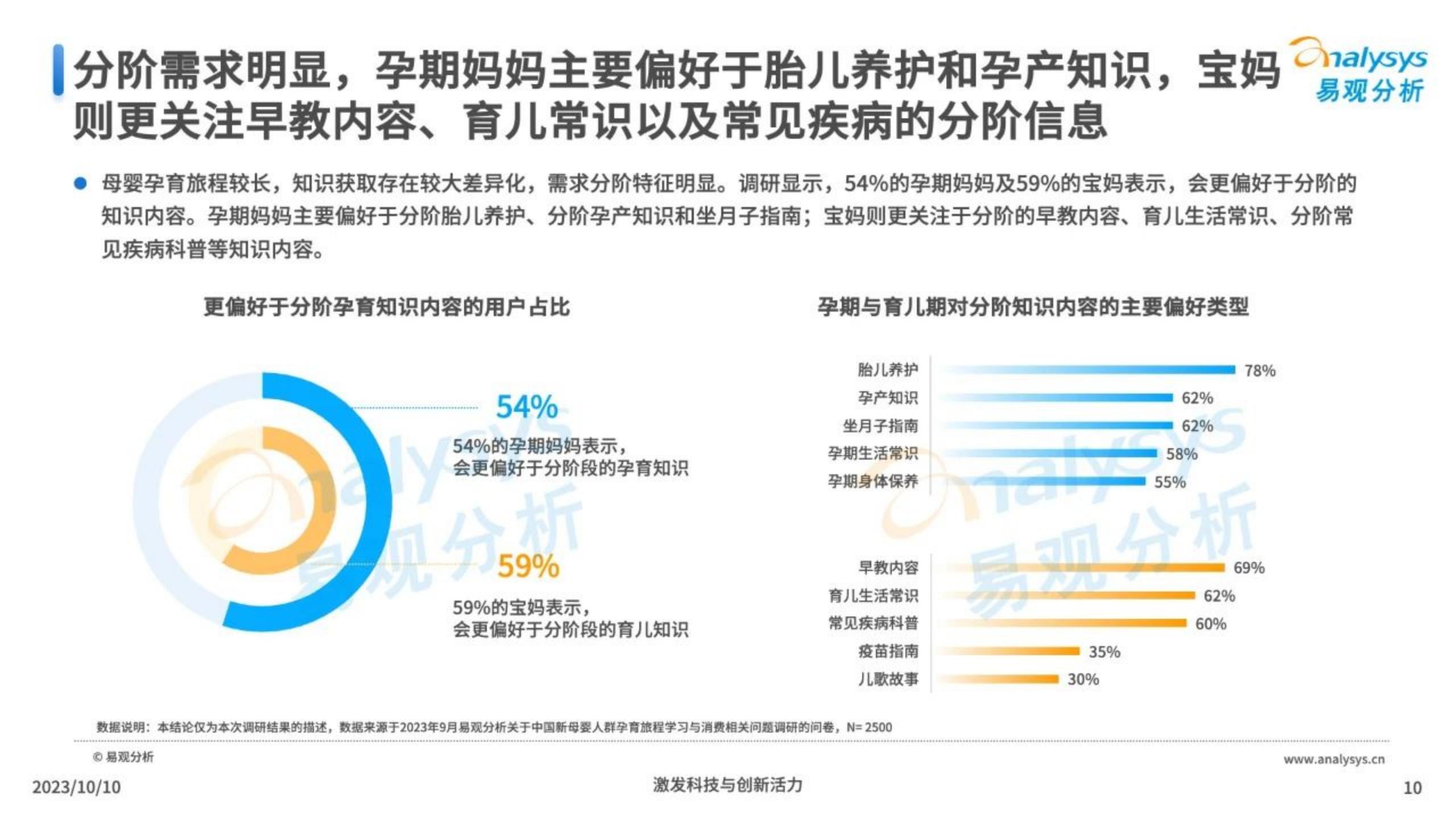 2023年当代新妈孕育旅程特殊性洞察-易观分析-202310-28页.pdf