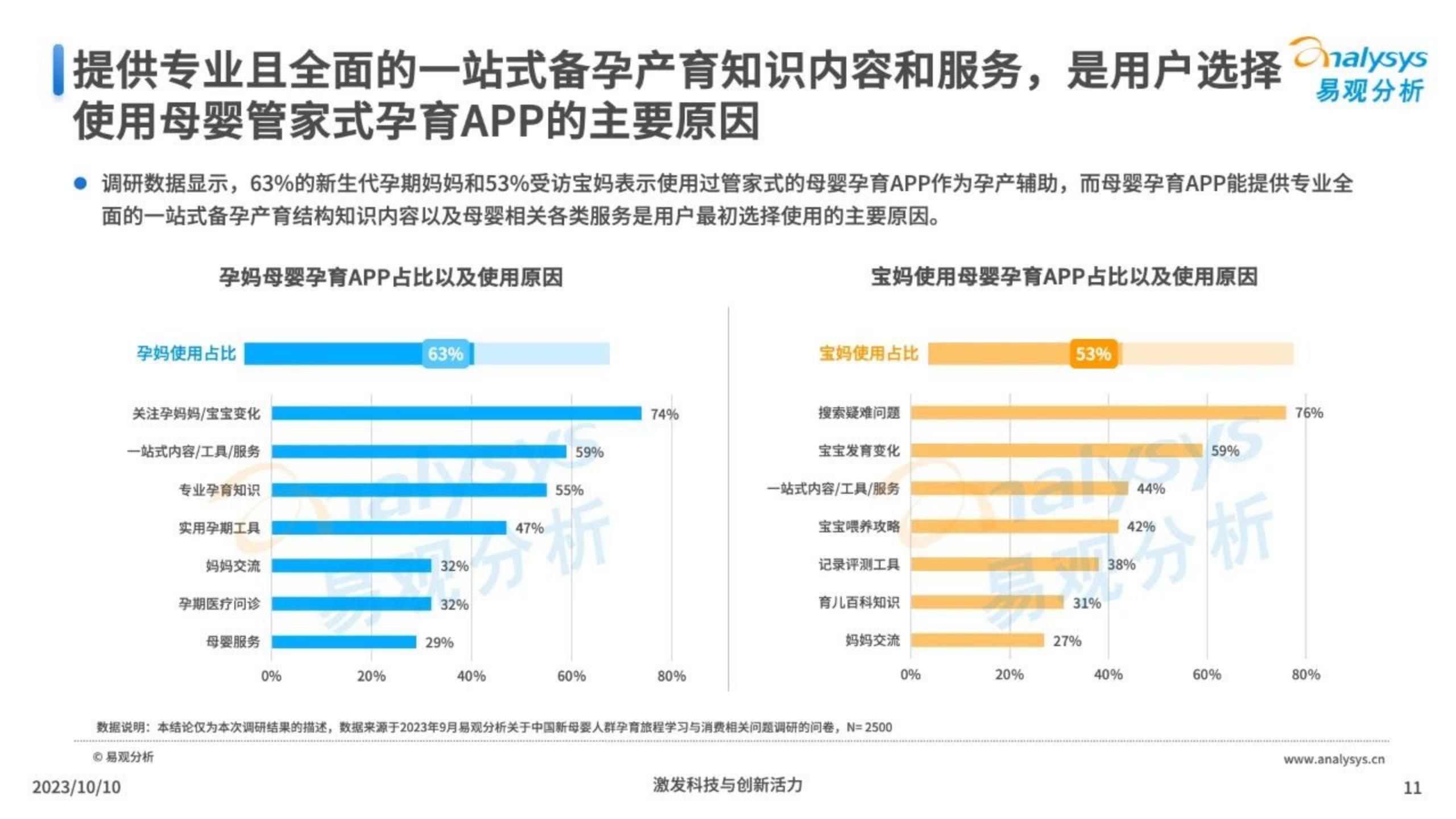 2023年当代新妈孕育旅程特殊性洞察-易观分析-202310-28页.pdf
