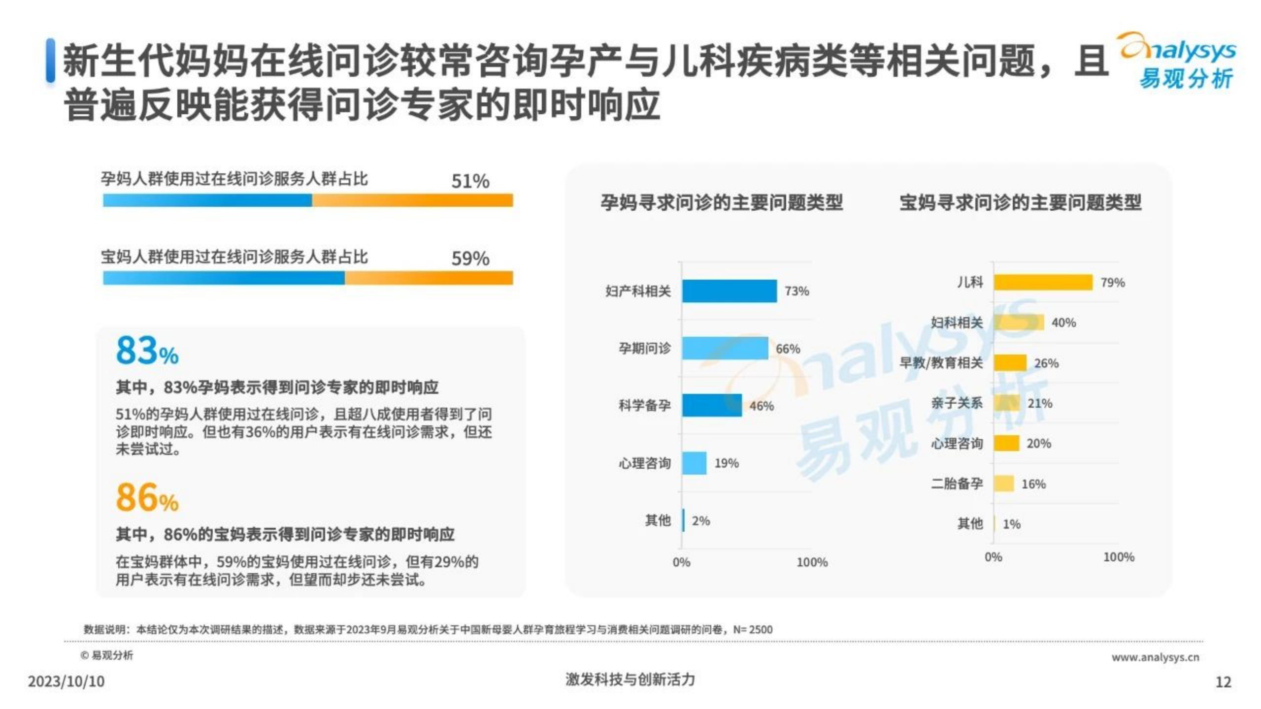 2023年当代新妈孕育旅程特殊性洞察-易观分析-202310-28页.pdf