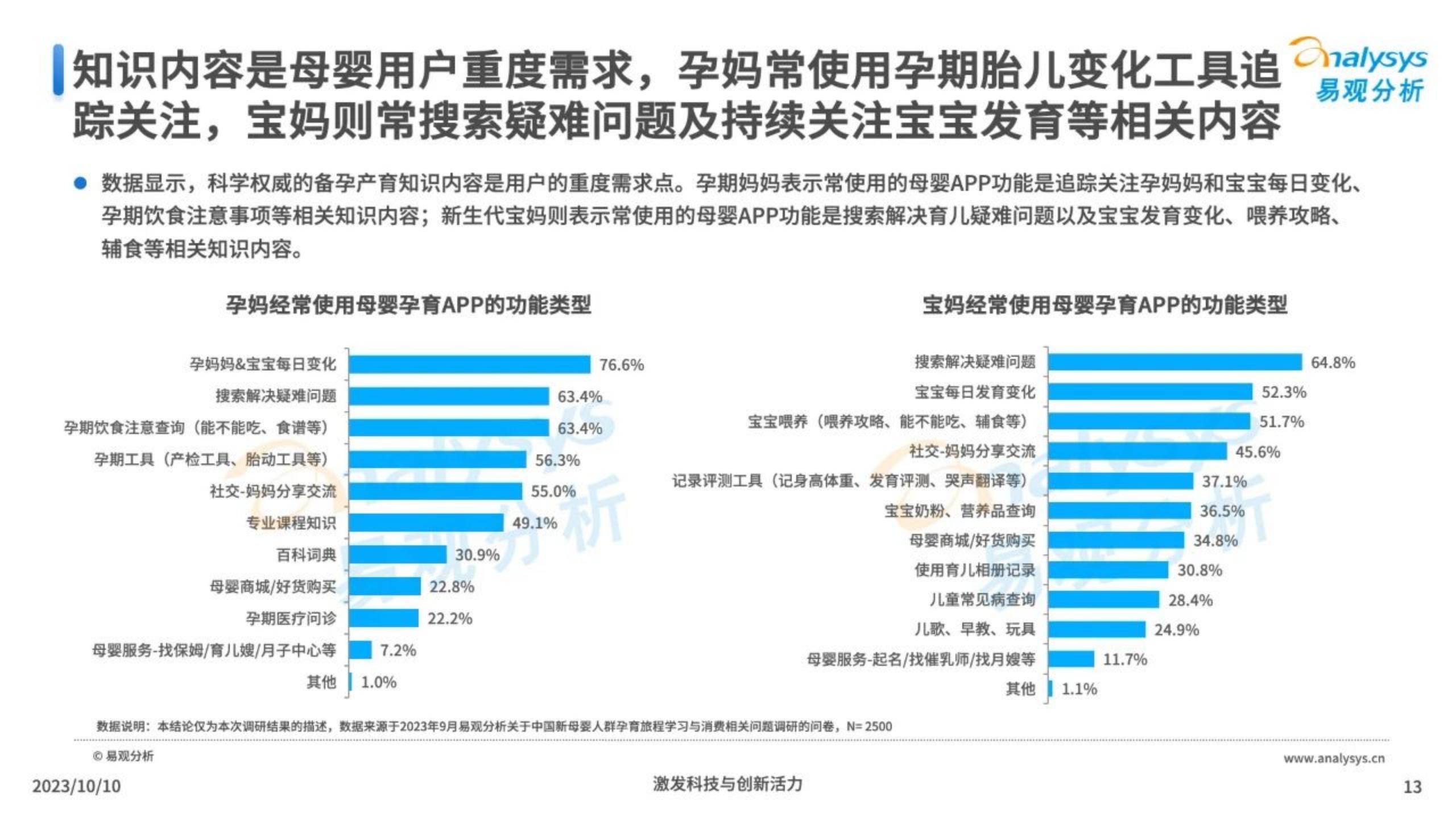 2023年当代新妈孕育旅程特殊性洞察-易观分析-202310-28页.pdf