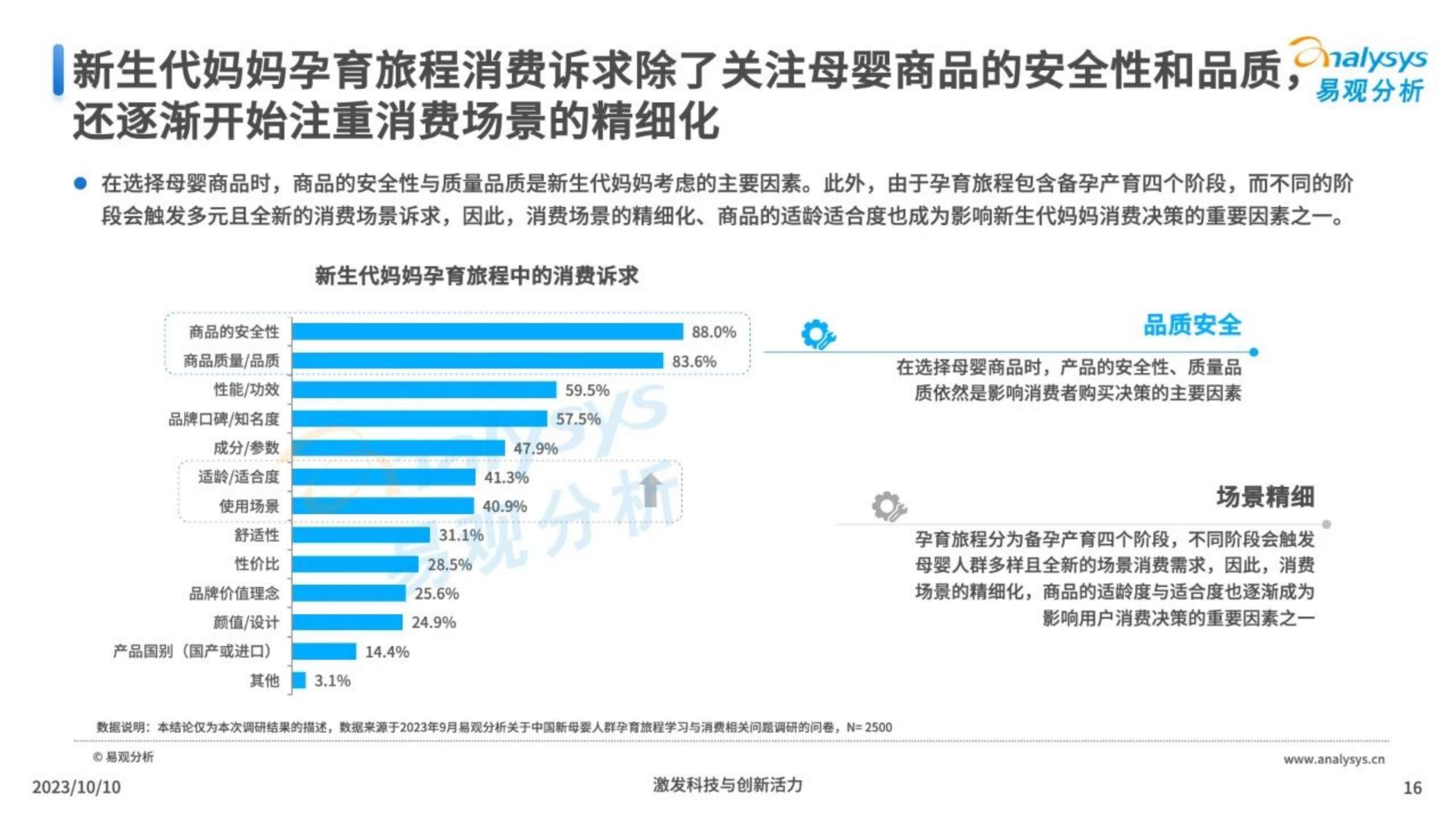 2023年当代新妈孕育旅程特殊性洞察-易观分析-202310-28页.pdf
