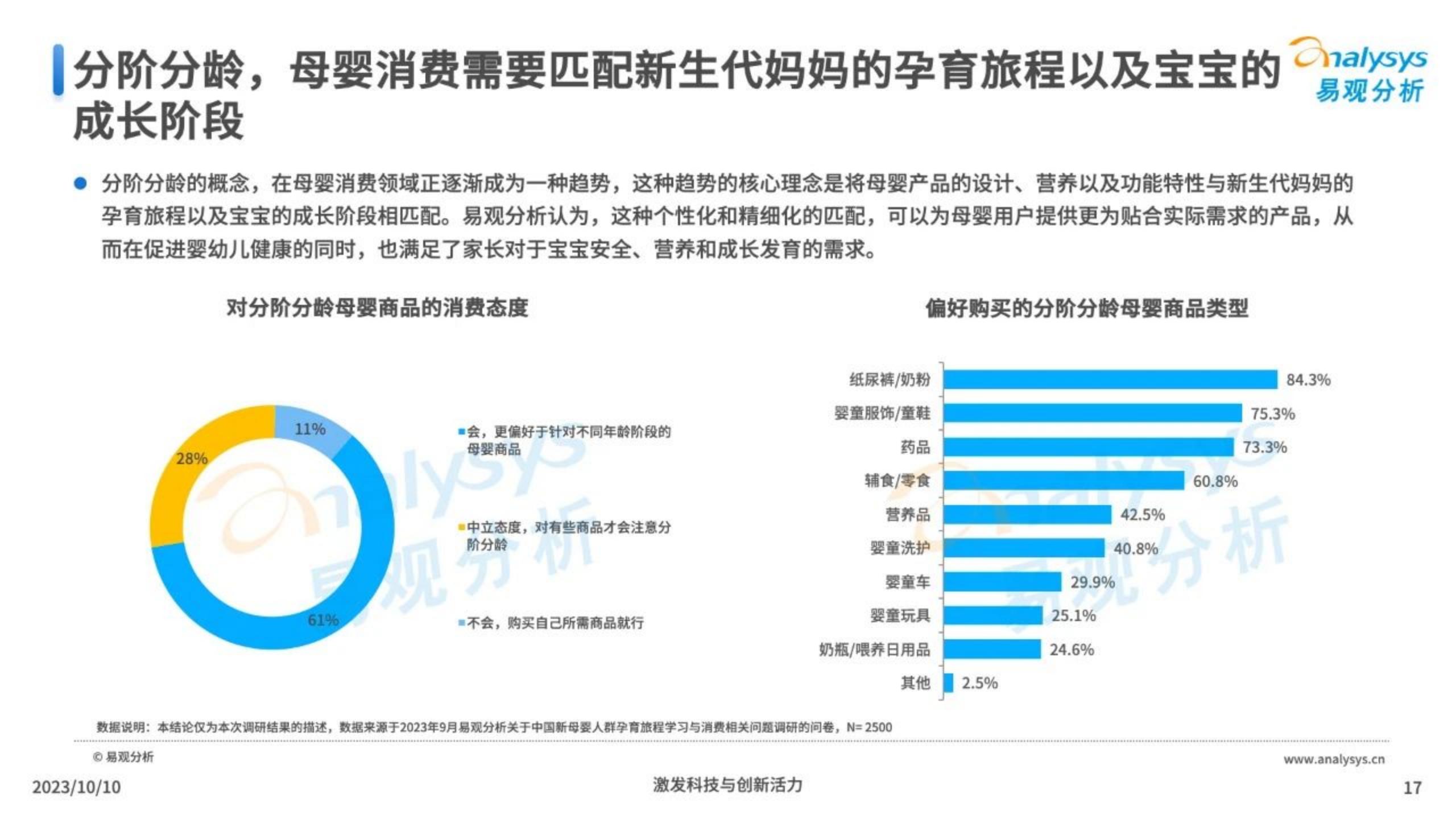 2023年当代新妈孕育旅程特殊性洞察-易观分析-202310-28页.pdf