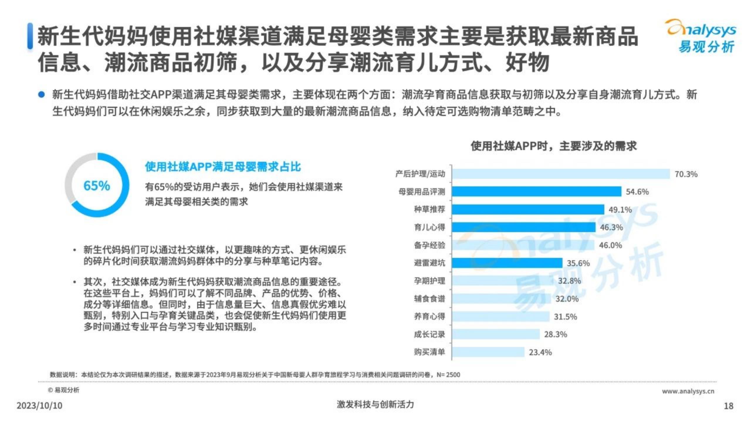 2023年当代新妈孕育旅程特殊性洞察-易观分析-202310-28页.pdf