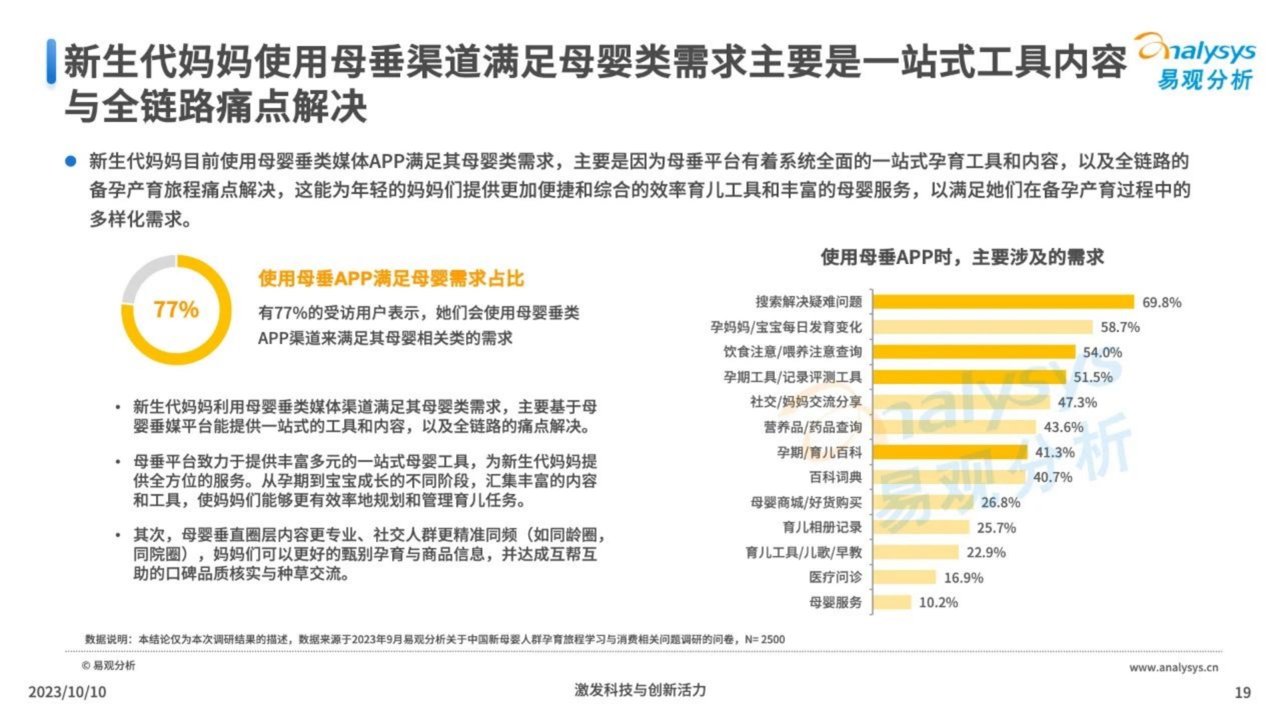 2023年当代新妈孕育旅程特殊性洞察-易观分析-202310-28页.pdf