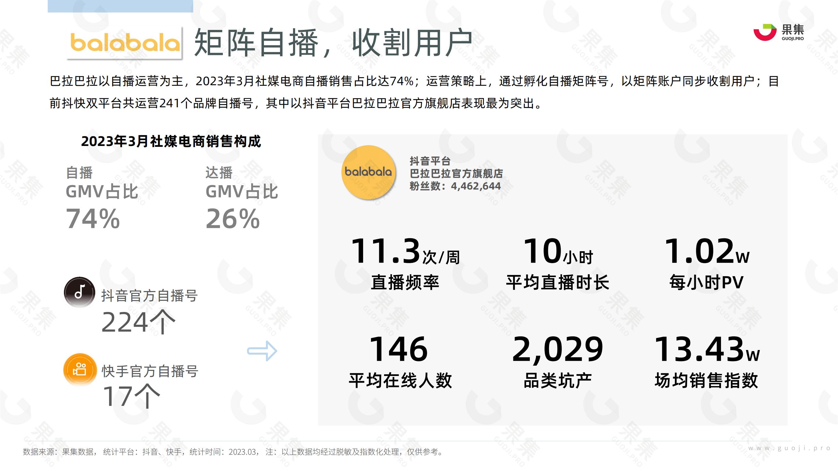 2023年3月母婴赛道社媒电商报告-果集数据-202304-27页.pdf