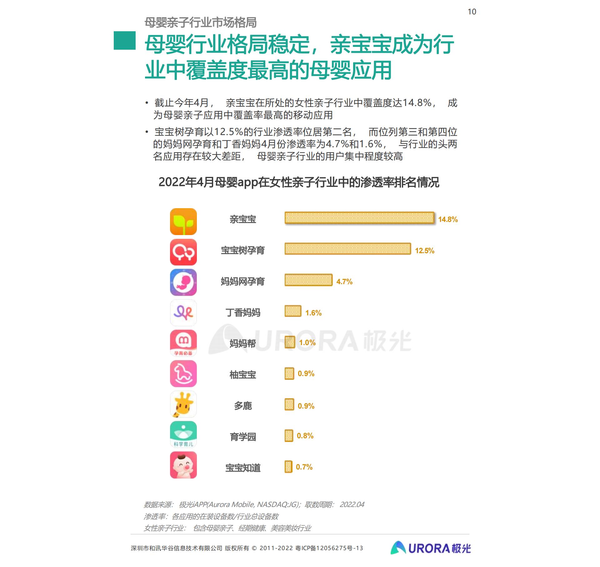 2022移动互联网母婴亲子行业研究报告-34页.pdf