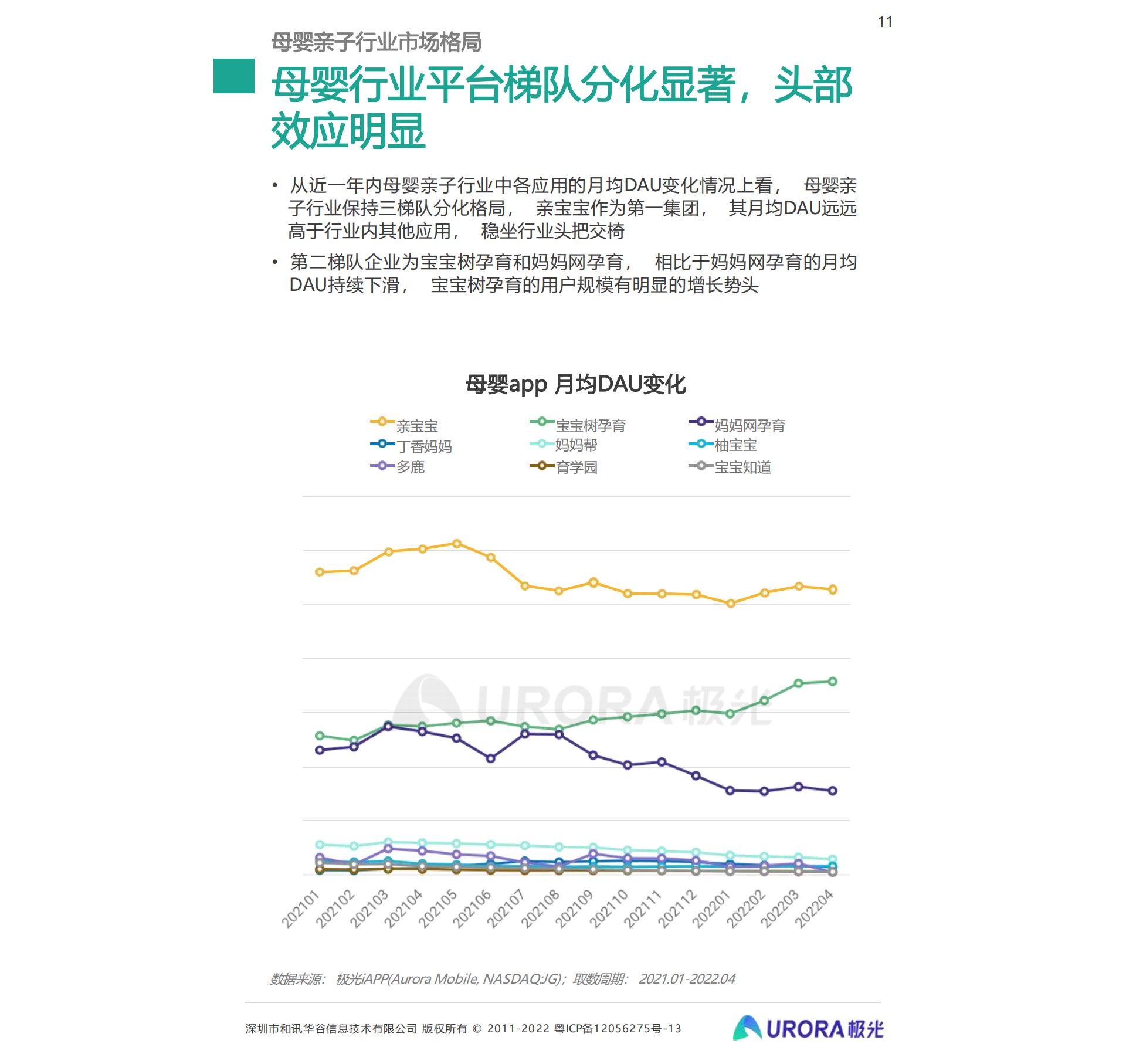 2022移动互联网母婴亲子行业研究报告-34页.pdf