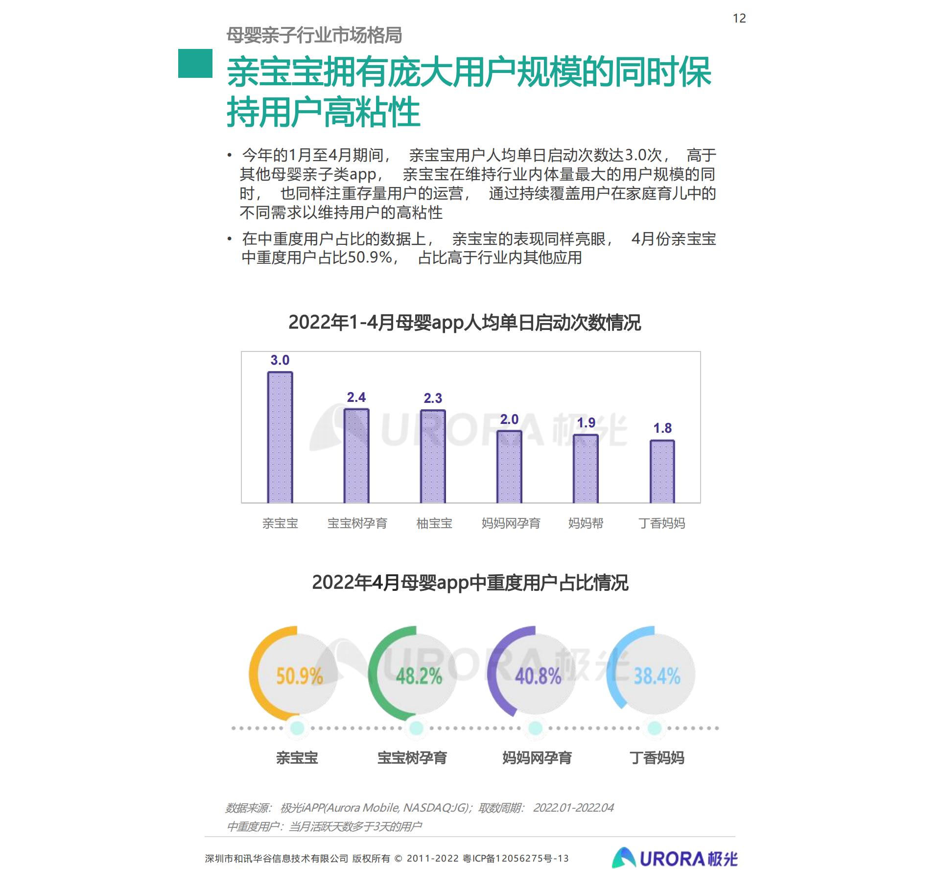 2022移动互联网母婴亲子行业研究报告-34页.pdf