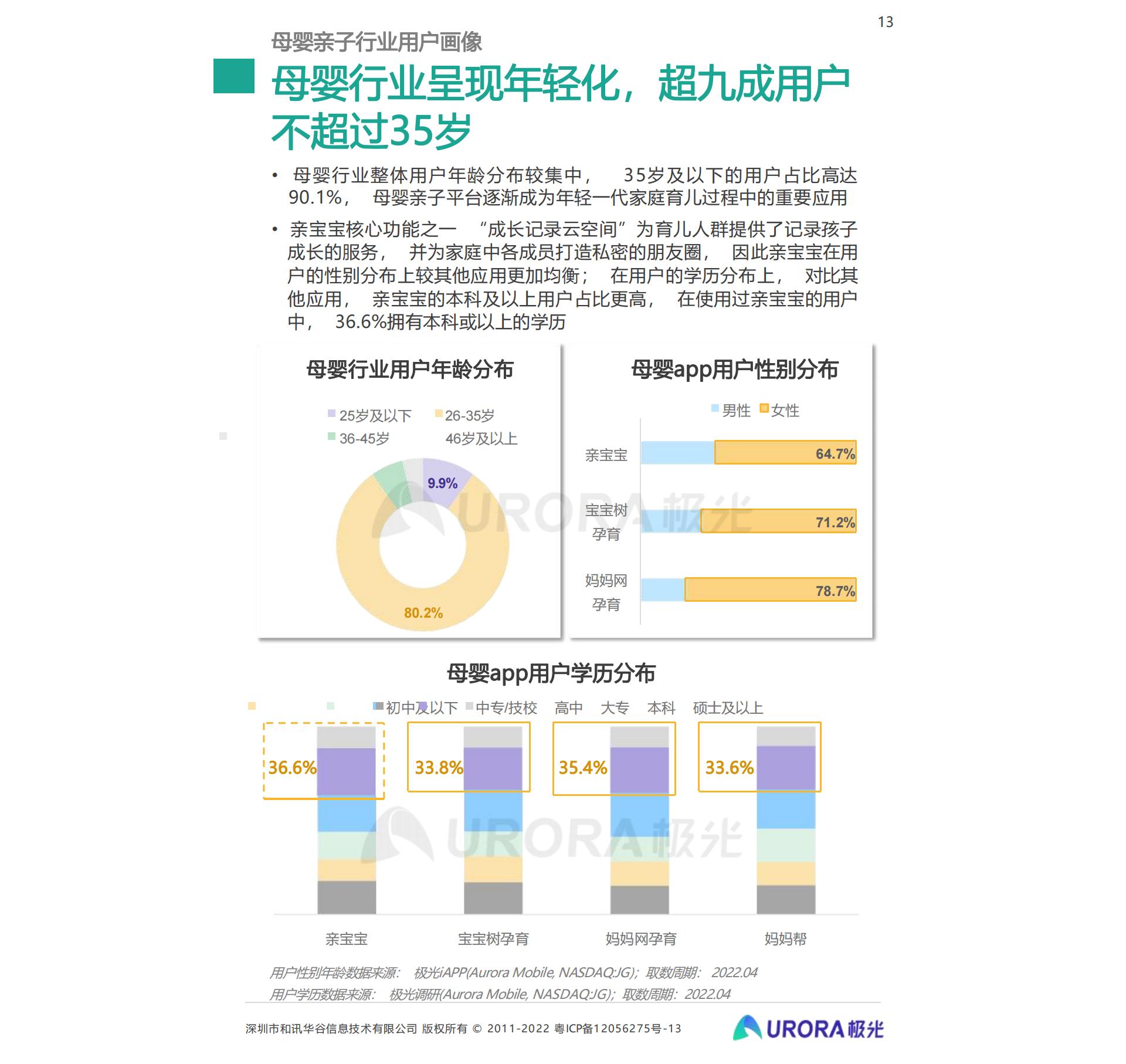 2022移动互联网母婴亲子行业研究报告-34页.pdf