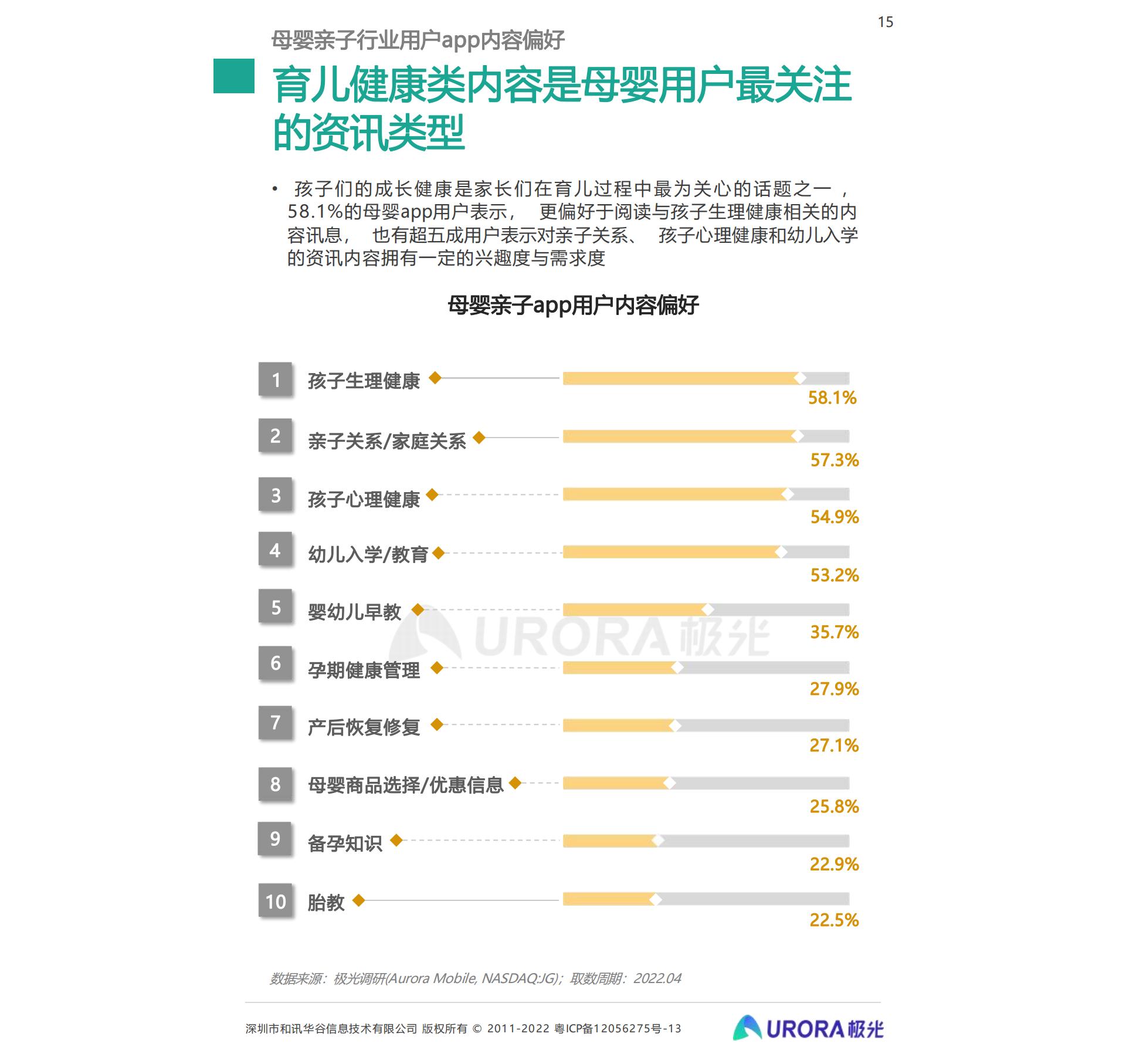 2022移动互联网母婴亲子行业研究报告-34页.pdf