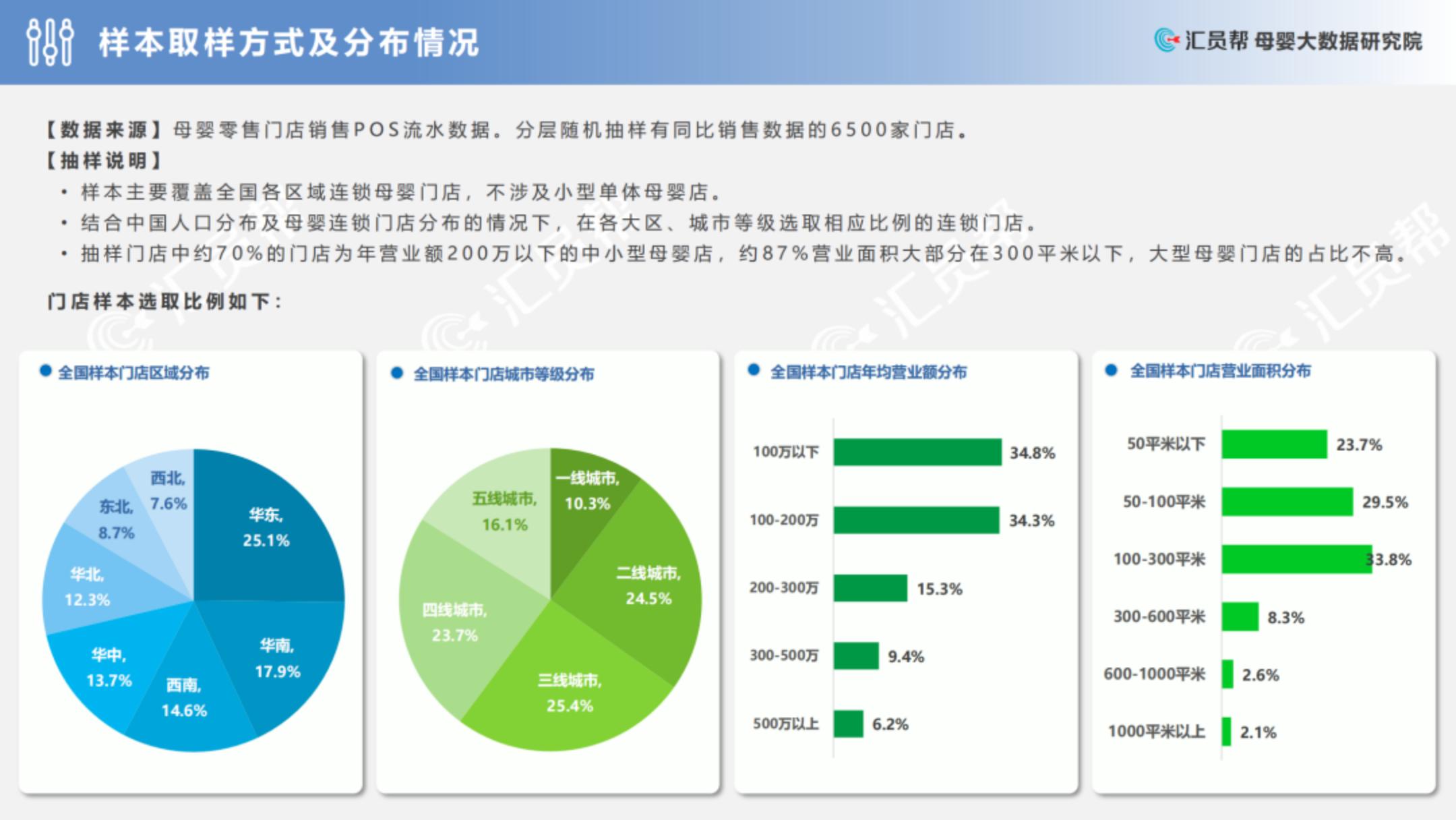 2022上半年中国母婴实体店消费数据分析报告.pdf