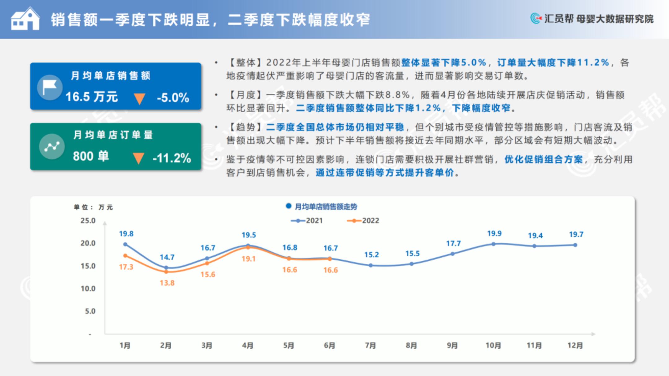 2022上半年中国母婴实体店消费数据分析报告.pdf