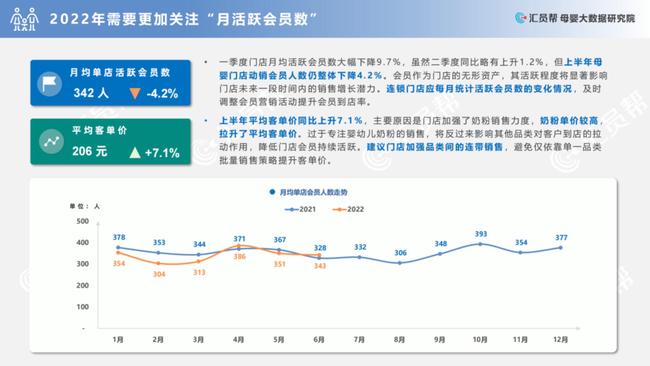 2022上半年中国母婴实体店消费数据分析报告.pdf