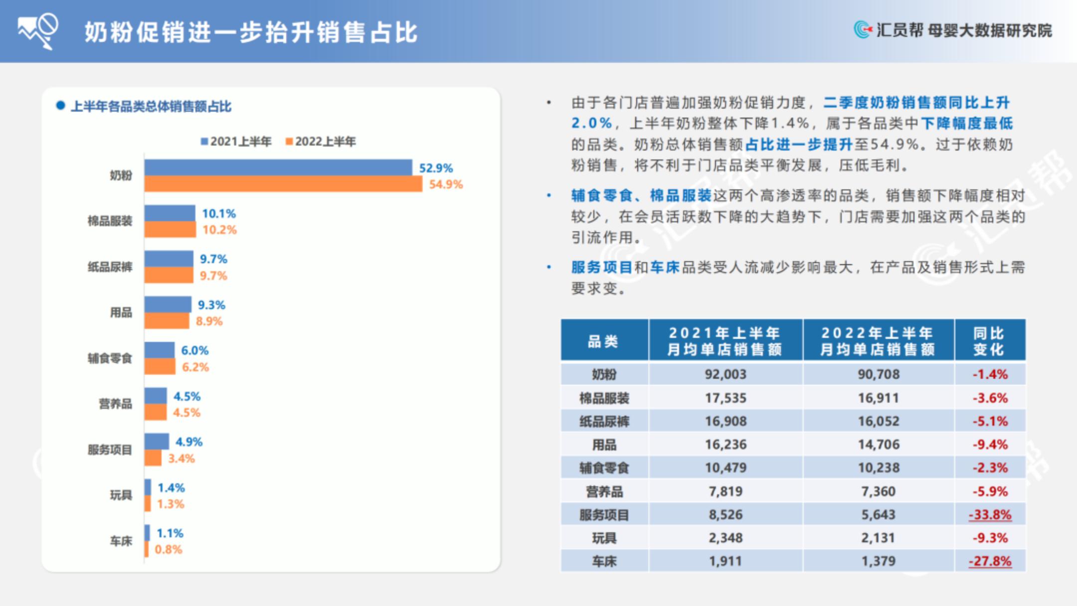 2022上半年中国母婴实体店消费数据分析报告.pdf