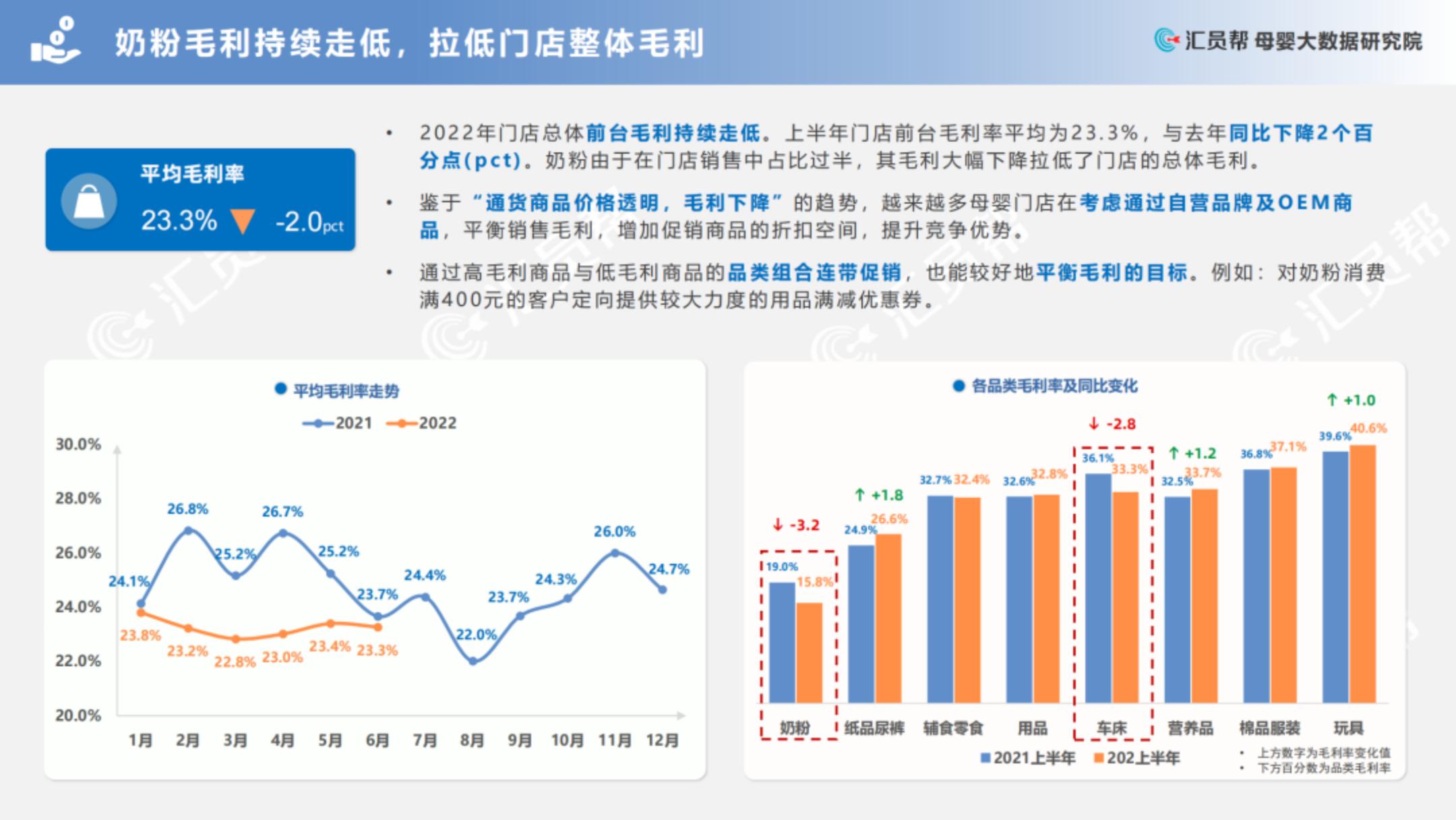 2022上半年中国母婴实体店消费数据分析报告.pdf