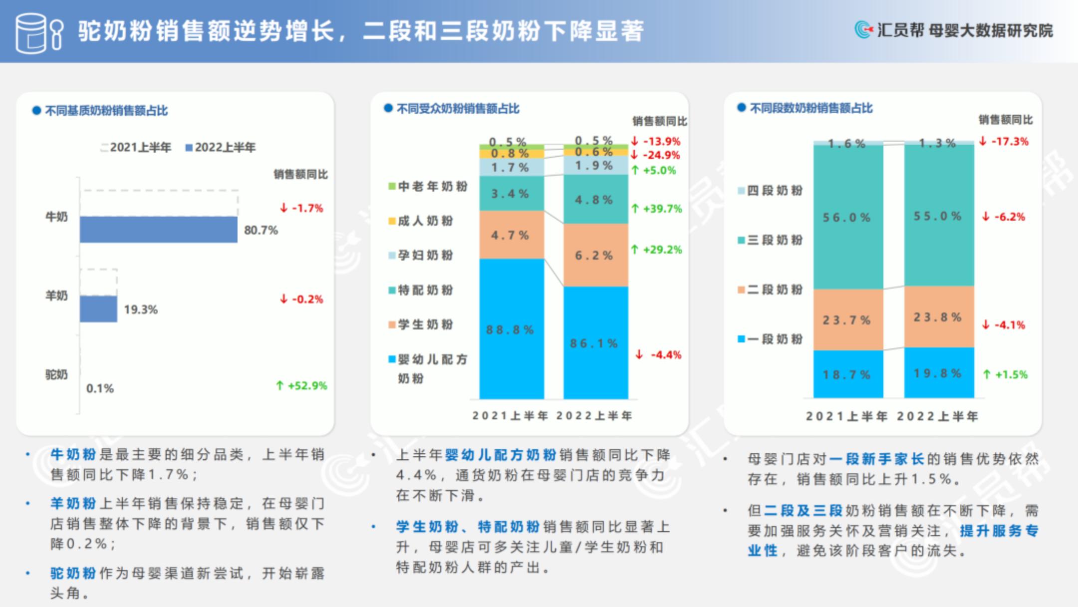 2022上半年中国母婴实体店消费数据分析报告.pdf