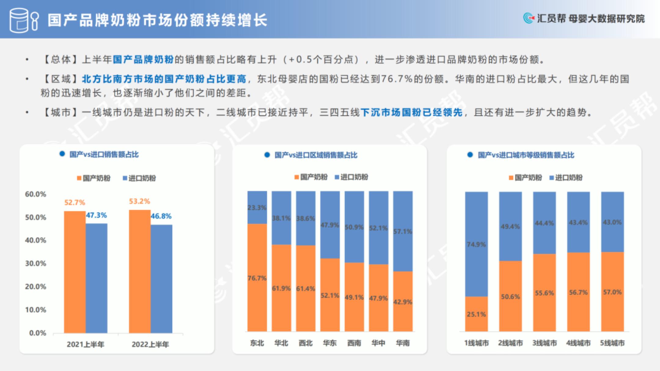 2022上半年中国母婴实体店消费数据分析报告.pdf