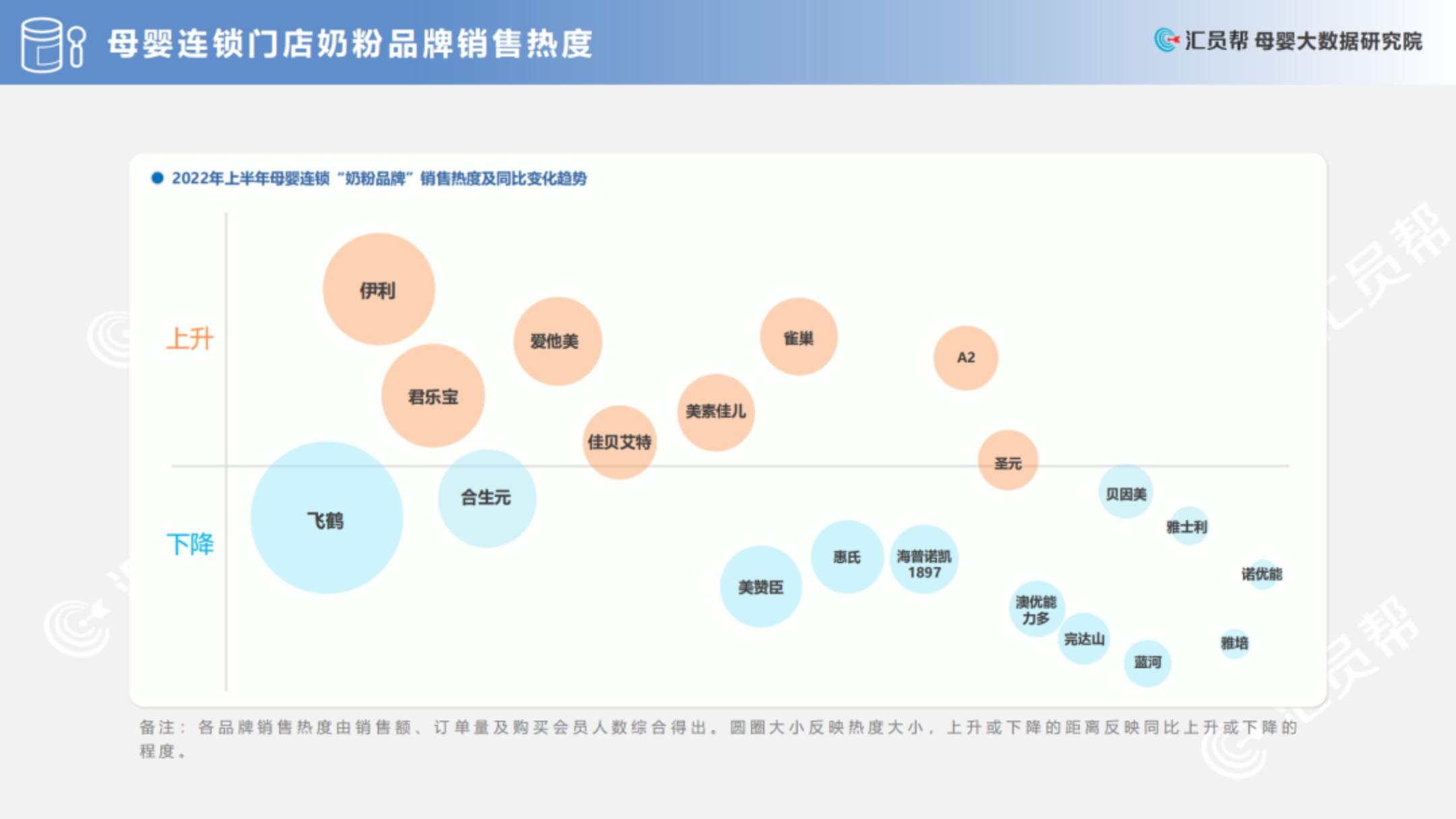 2022上半年中国母婴实体店消费数据分析报告.pdf