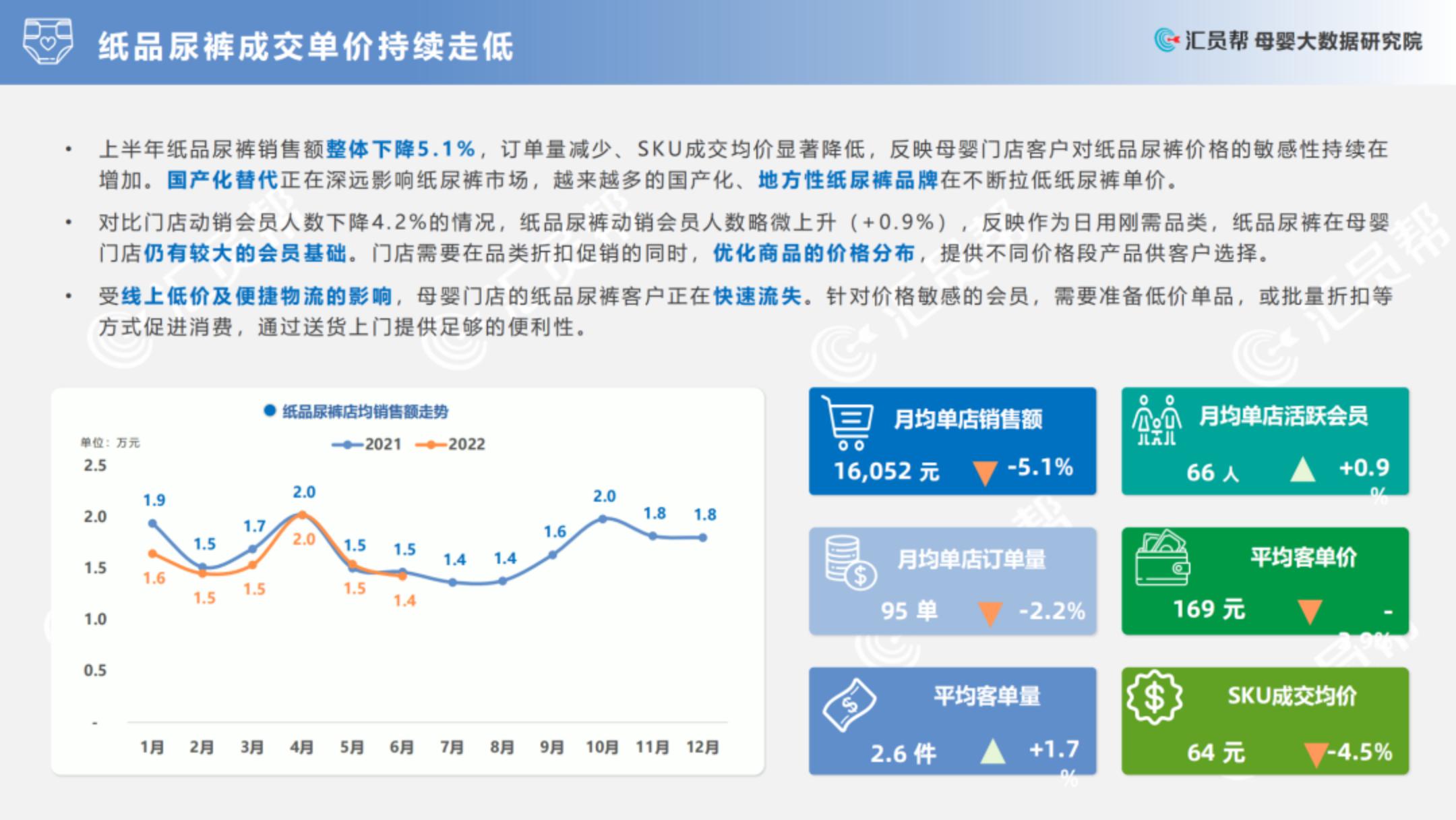 2022上半年中国母婴实体店消费数据分析报告.pdf