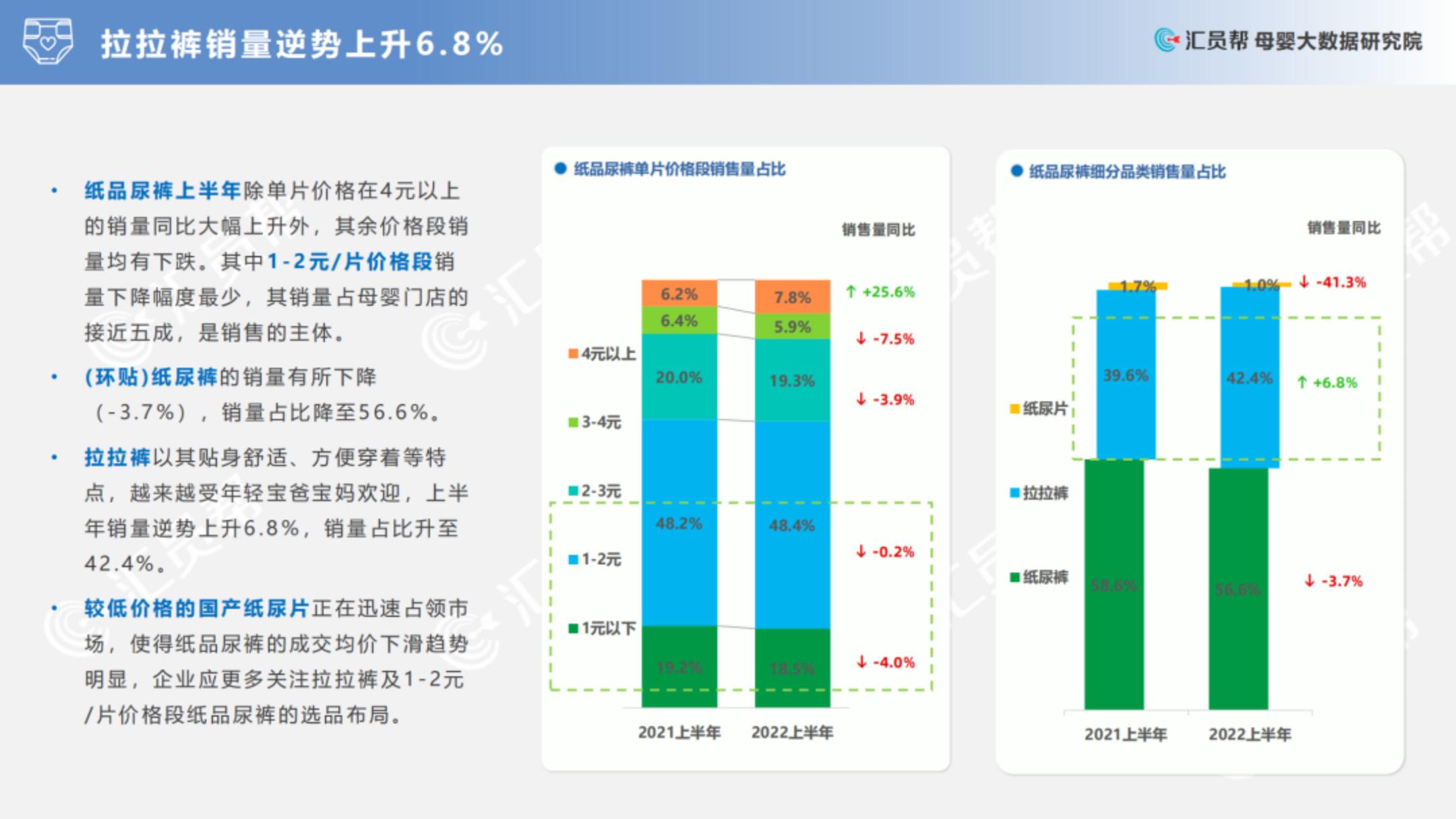 2022上半年中国母婴实体店消费数据分析报告.pdf