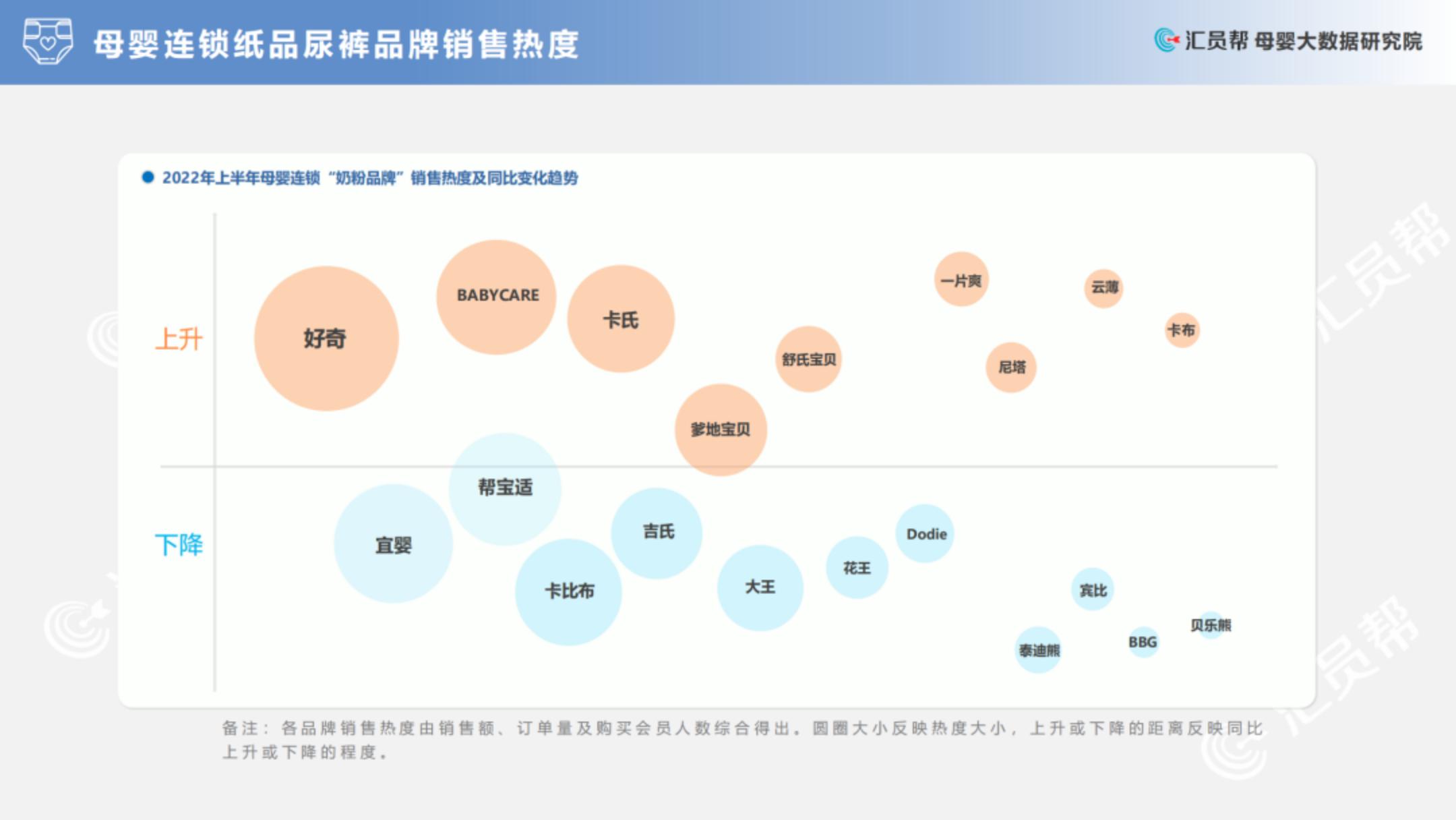 2022上半年中国母婴实体店消费数据分析报告.pdf