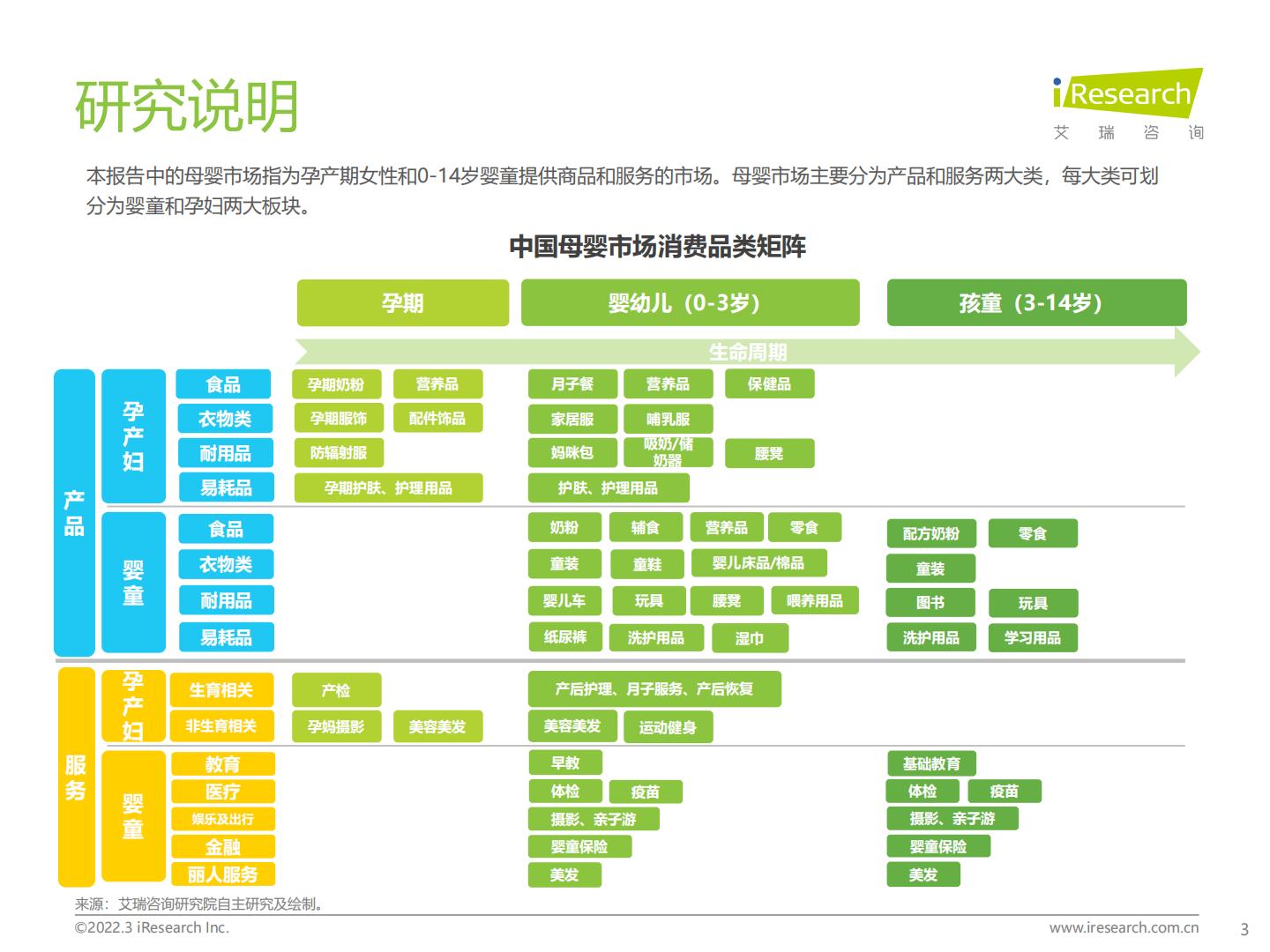 2022年中国母婴行业研究报告.pdf