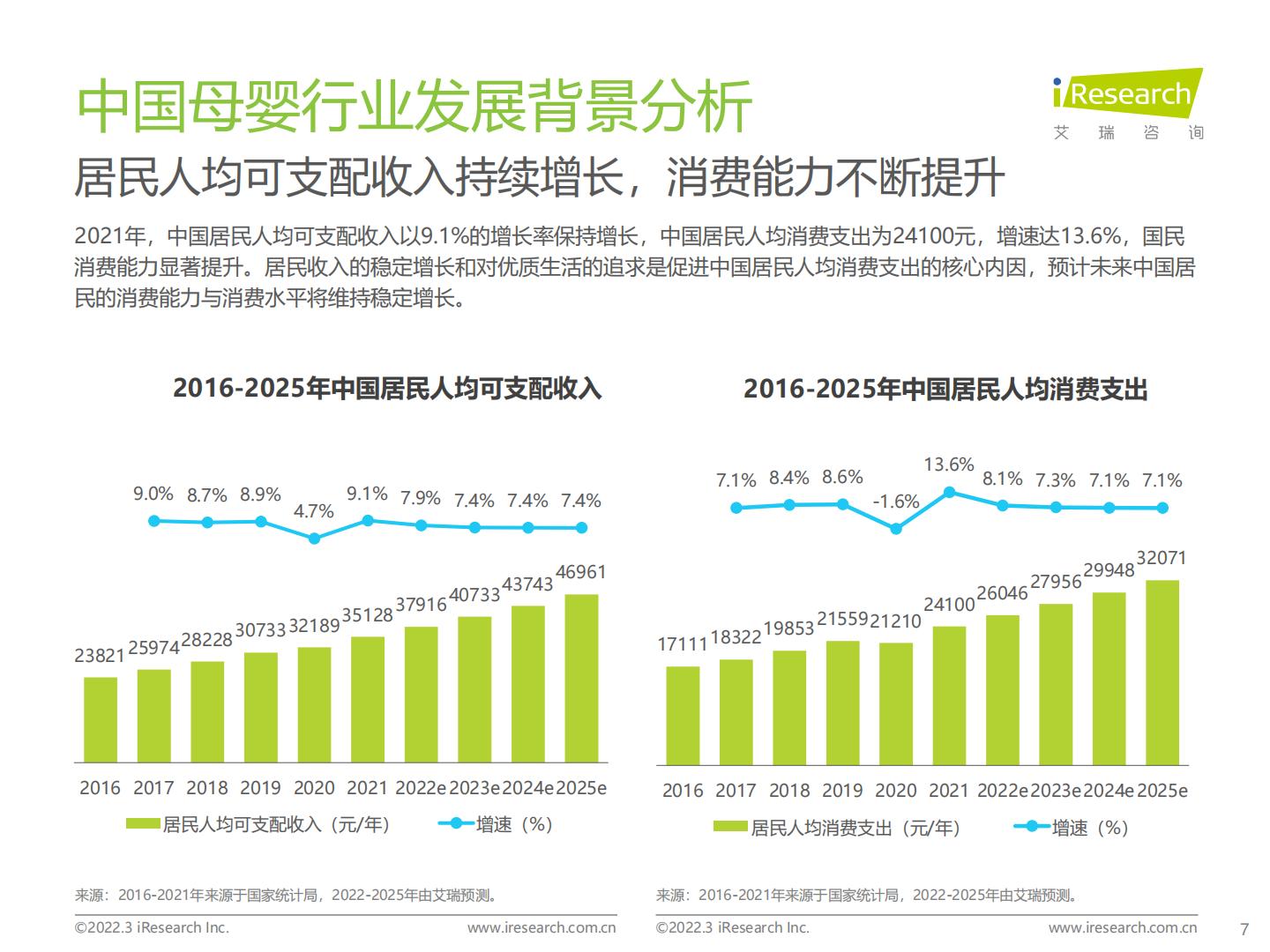 2022年中国母婴行业研究报告.pdf