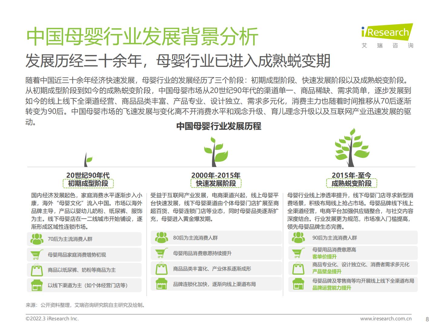 2022年中国母婴行业研究报告.pdf