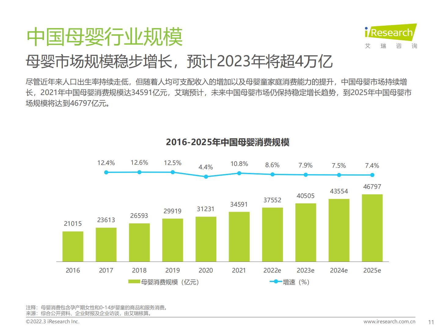 2022年中国母婴行业研究报告.pdf